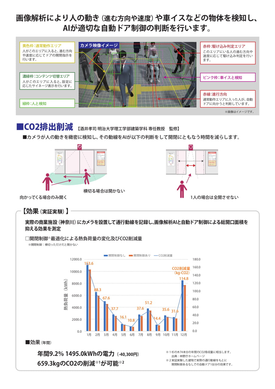 Page 2（2ページ目）