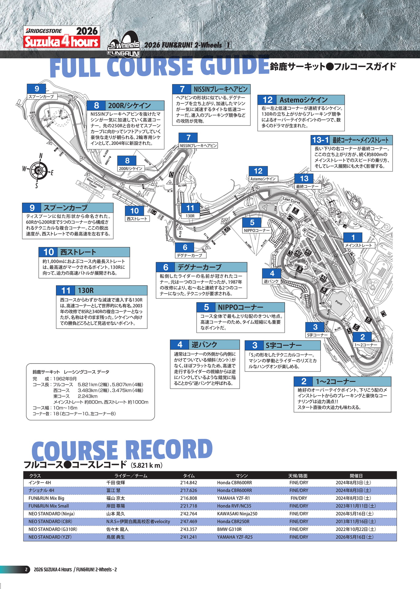 鈴鹿サーキット フルコースガイド(4ページ目)