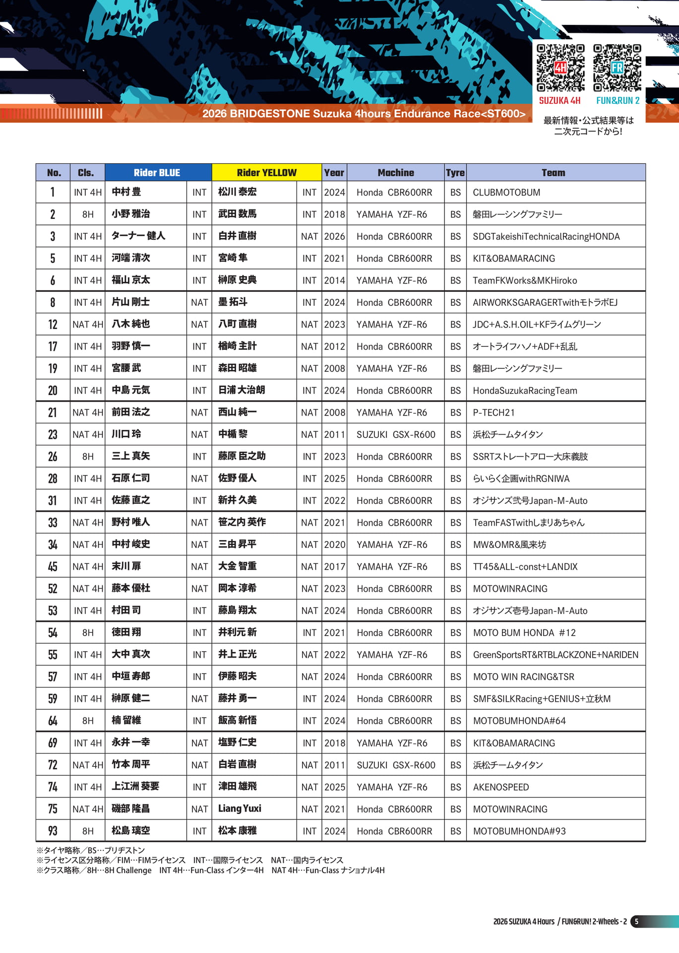 鈴鹿4時間耐久ロードレース エントリーリスト(7ページ目)