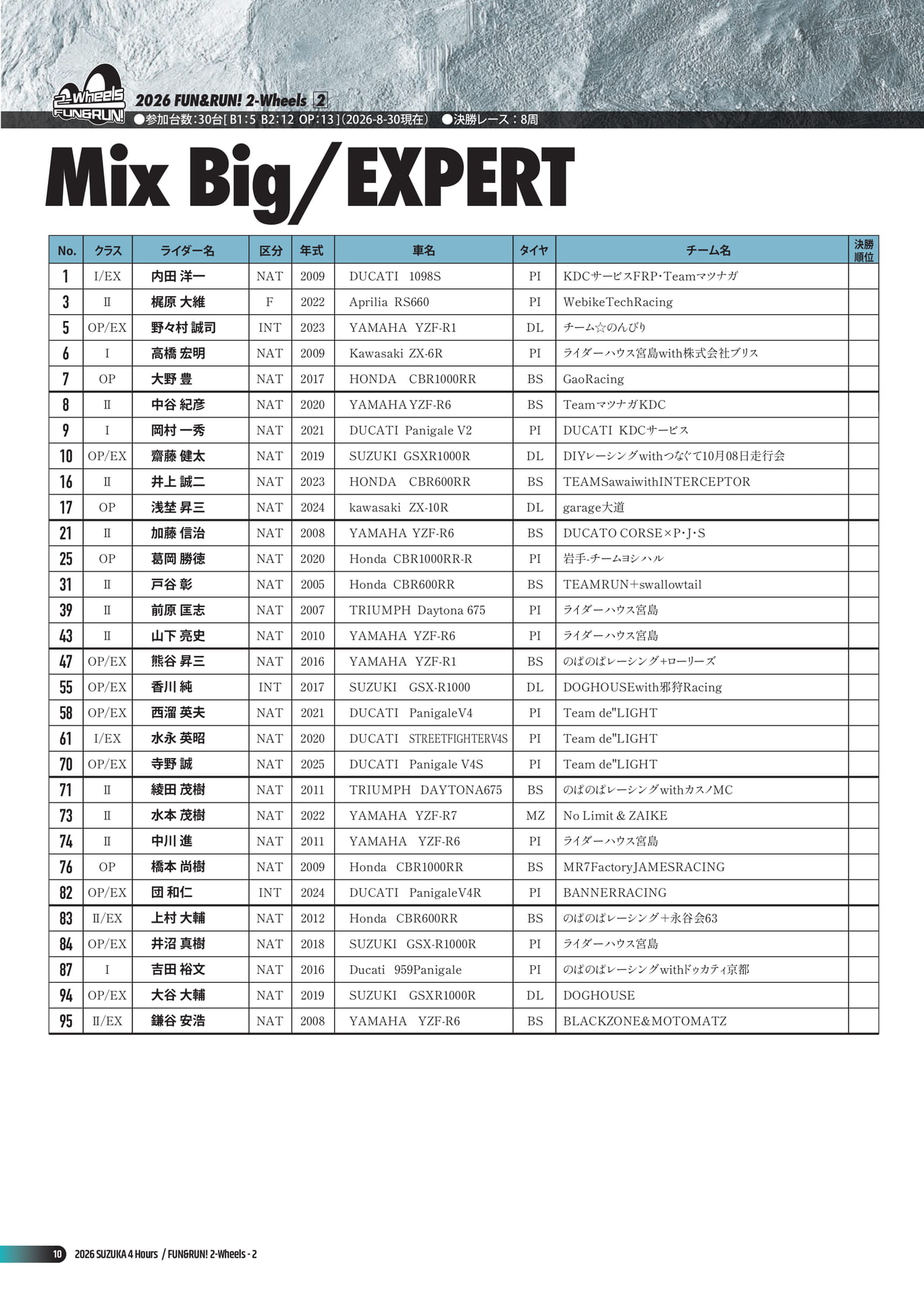 Mix Big エントリーリスト(12ページ目)