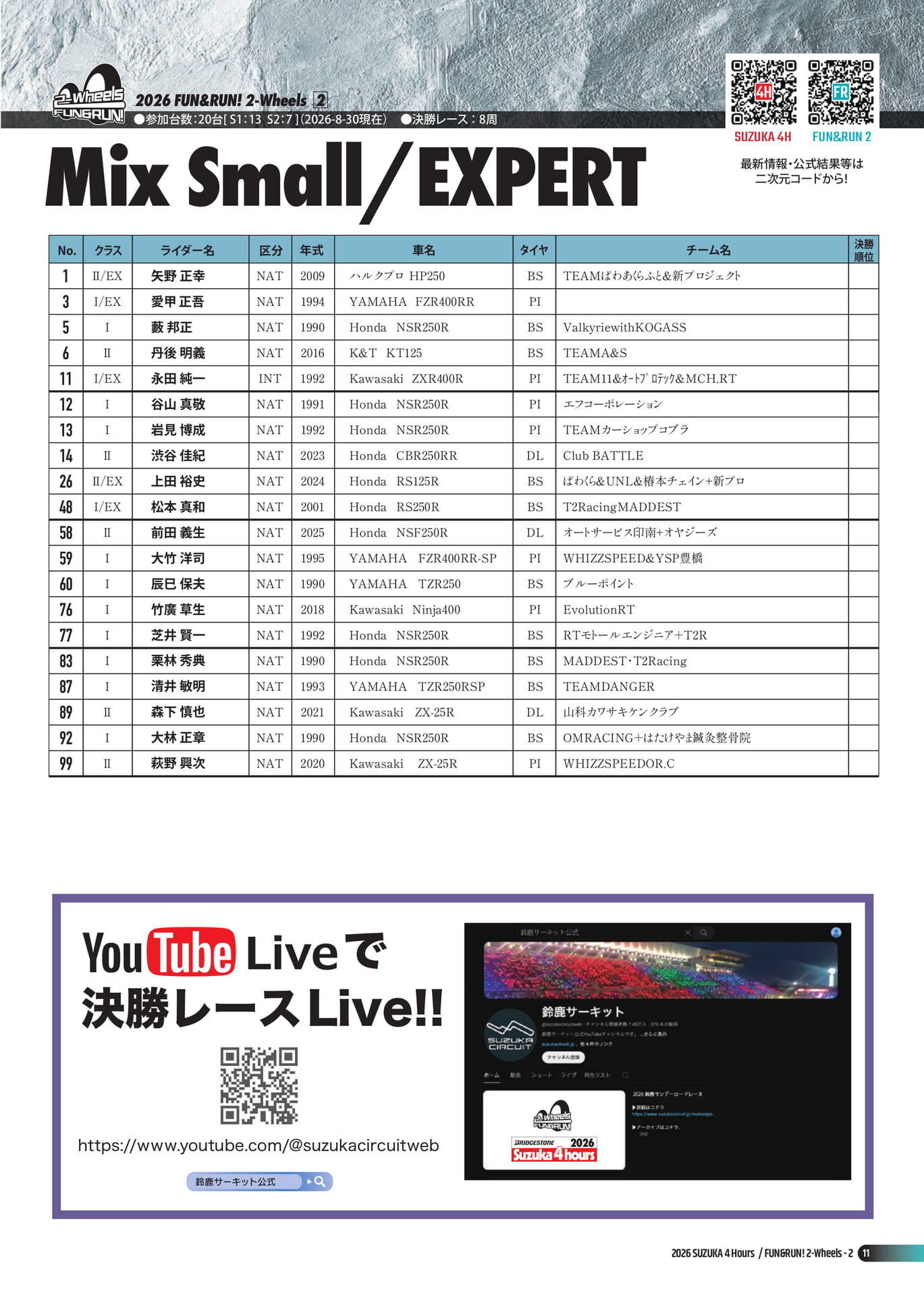 Mix Small エントリーリスト(13ページ目)