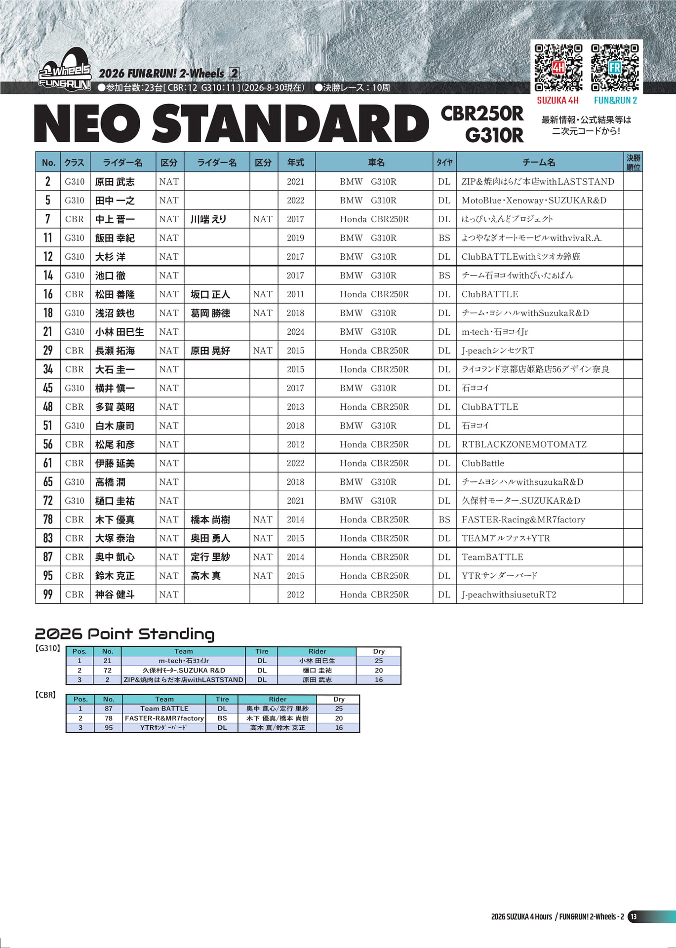 NEO STANDARD CBR250R/G310R(15ページ目)