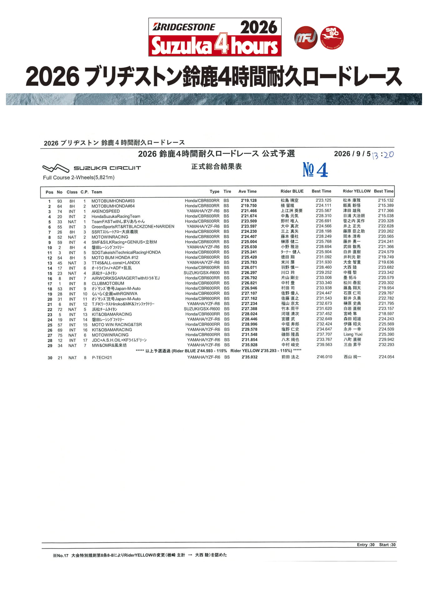 公式予選結果表(5ページ目)