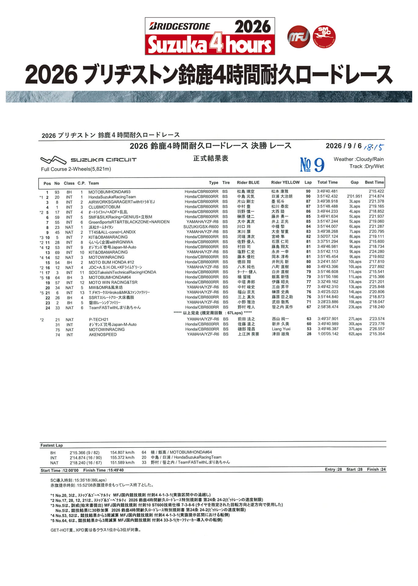 決勝レース結果表(8ページ目)