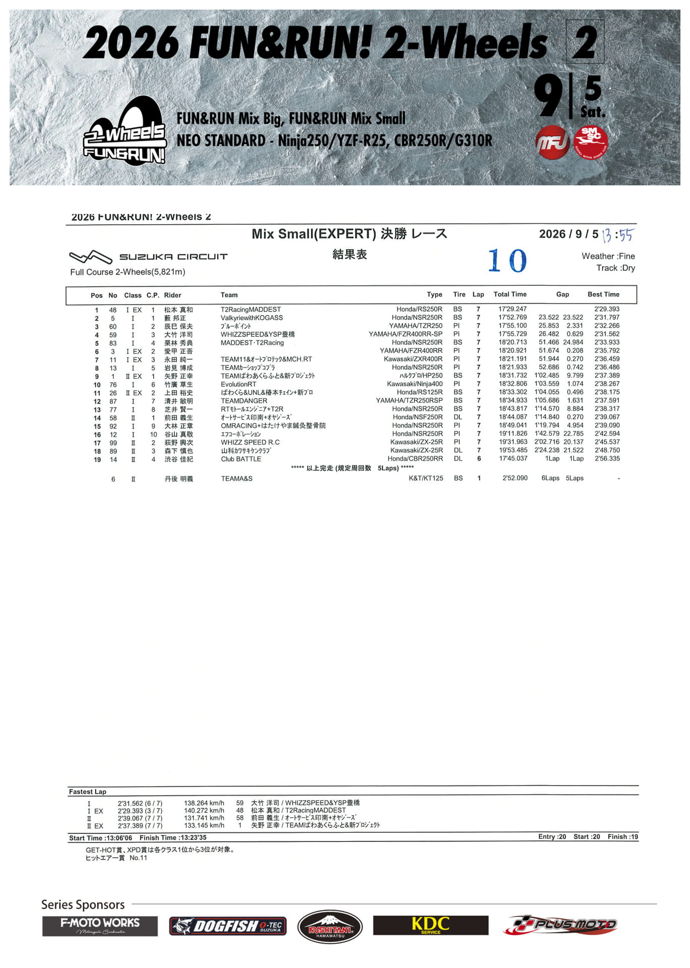 Mix Small 決勝レポート(20ページ目)