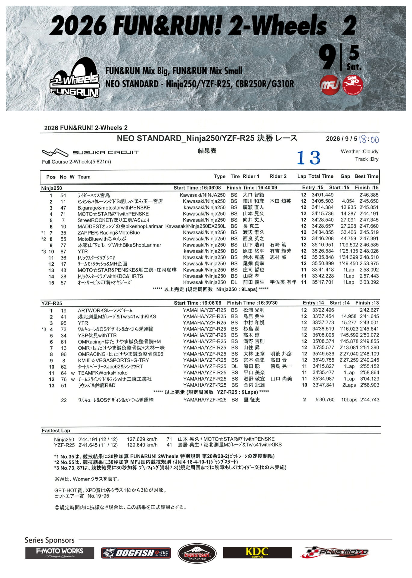 NEO STANDARD 決勝レース結果表(30ページ目)