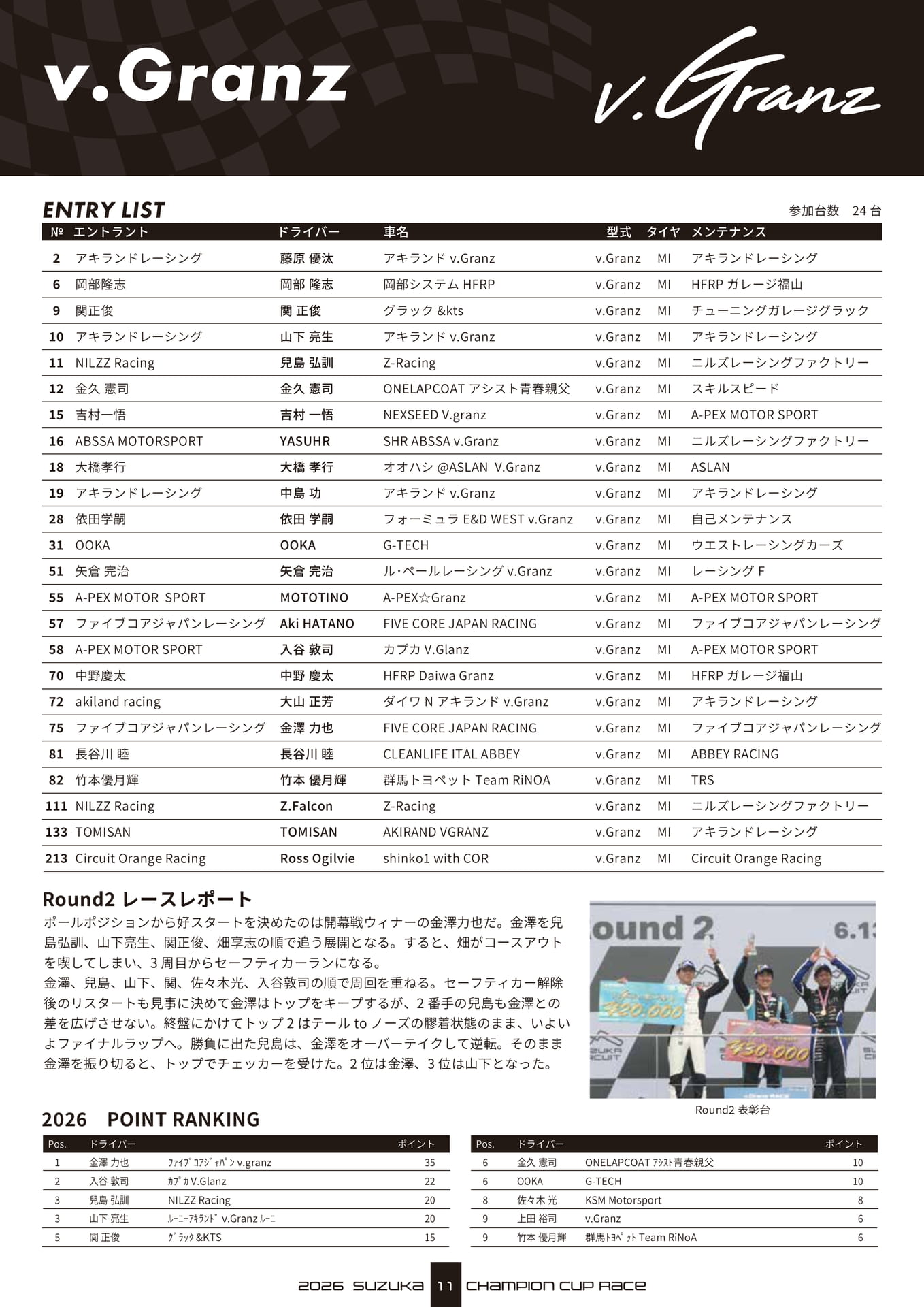 v.Granz エントリーリスト(12ページ目)