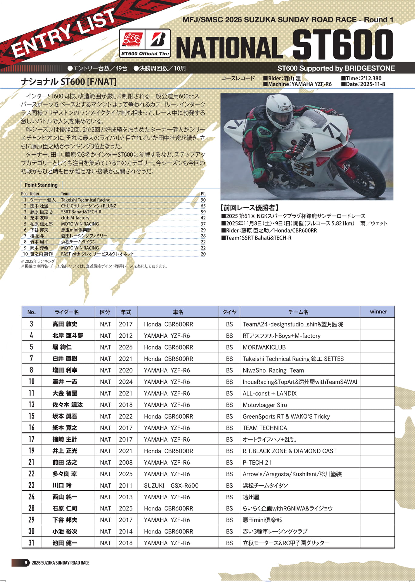 Page 10（10ページ目）