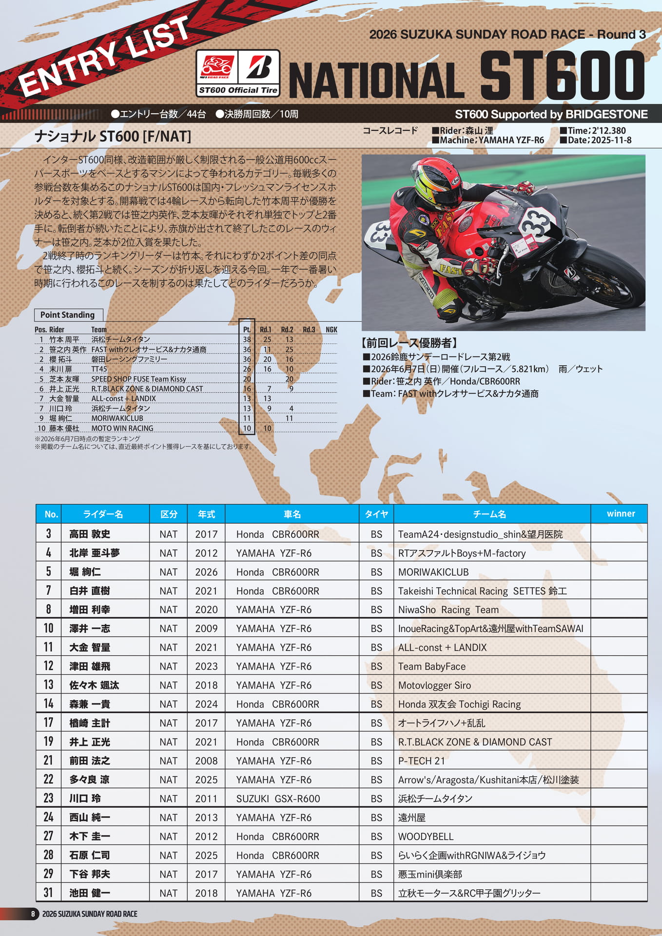 Page 10（10ページ目）