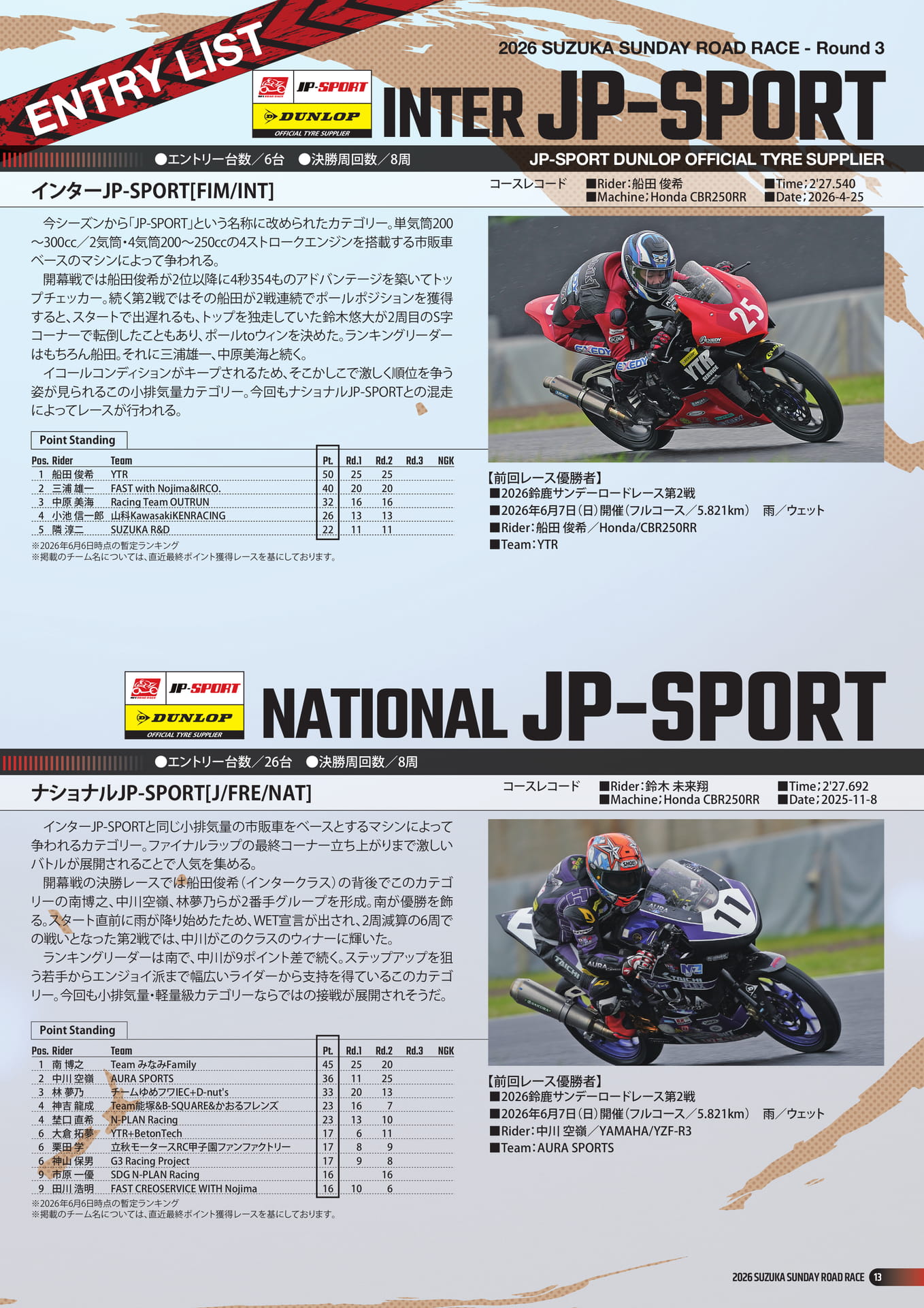 Page 15（15ページ目）