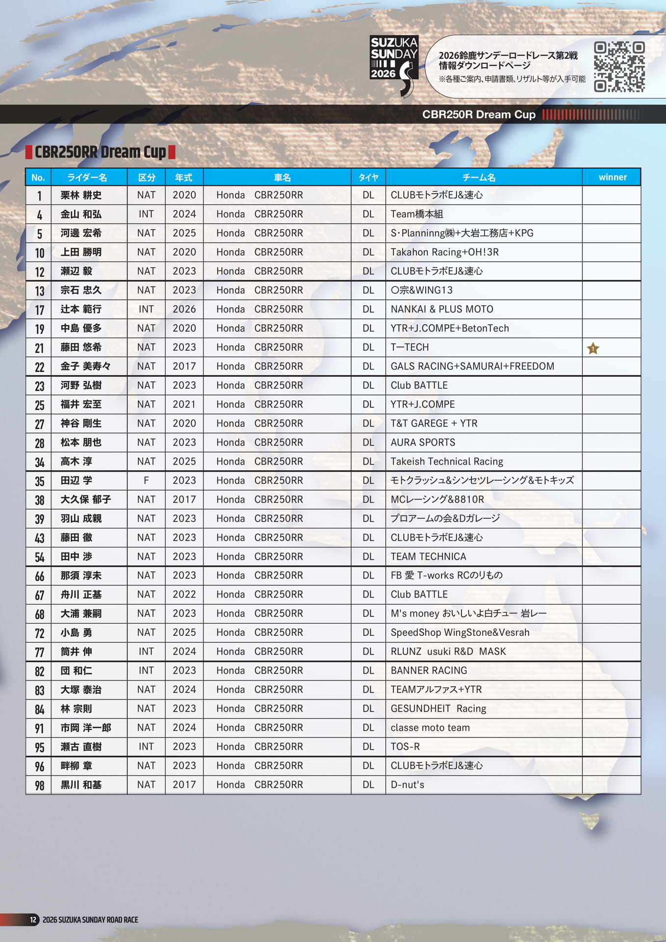 Page 14（14ページ目）