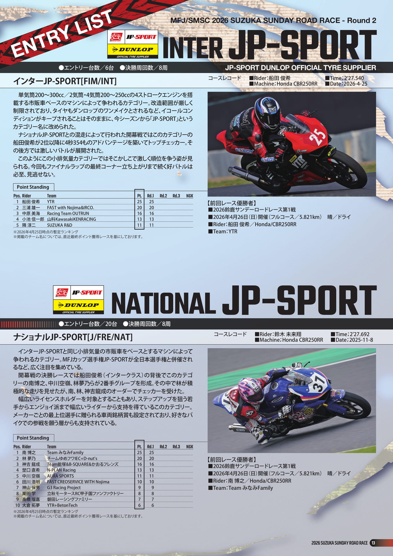 Page 15（15ページ目）