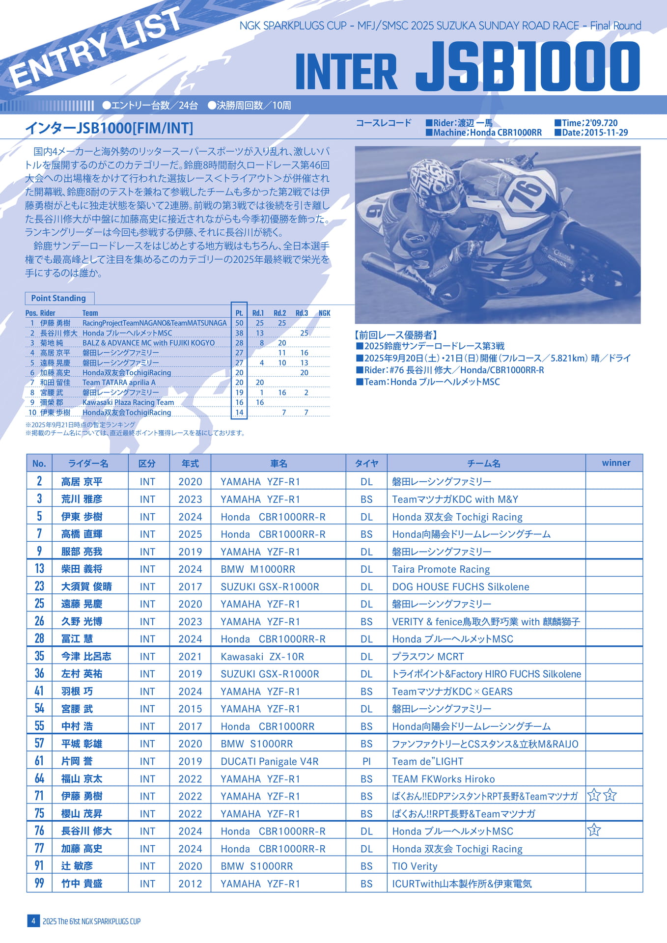 インターJSB1000クラス(6ページ目)
