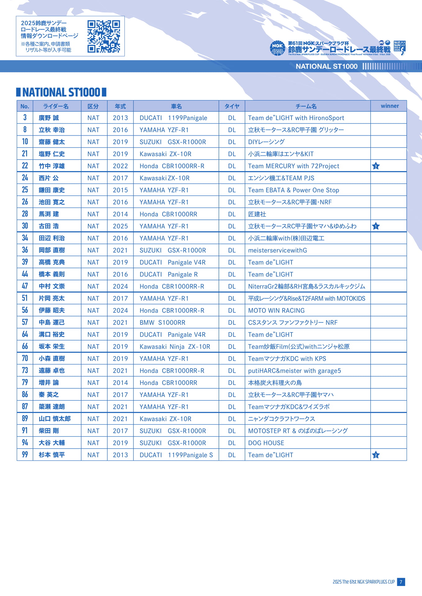 ナショナルST1000クラス エントリーリスト(9ページ目)