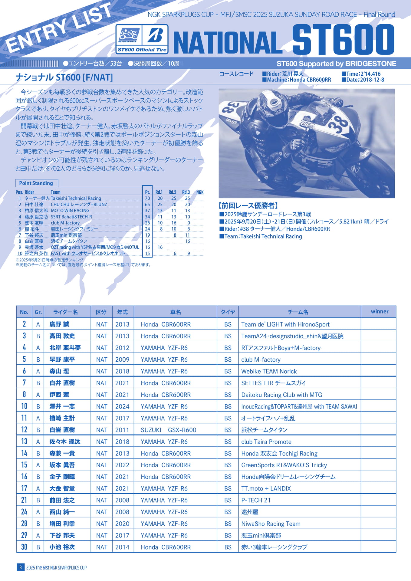 ナショナルST600 エントリーリスト(10ページ目)