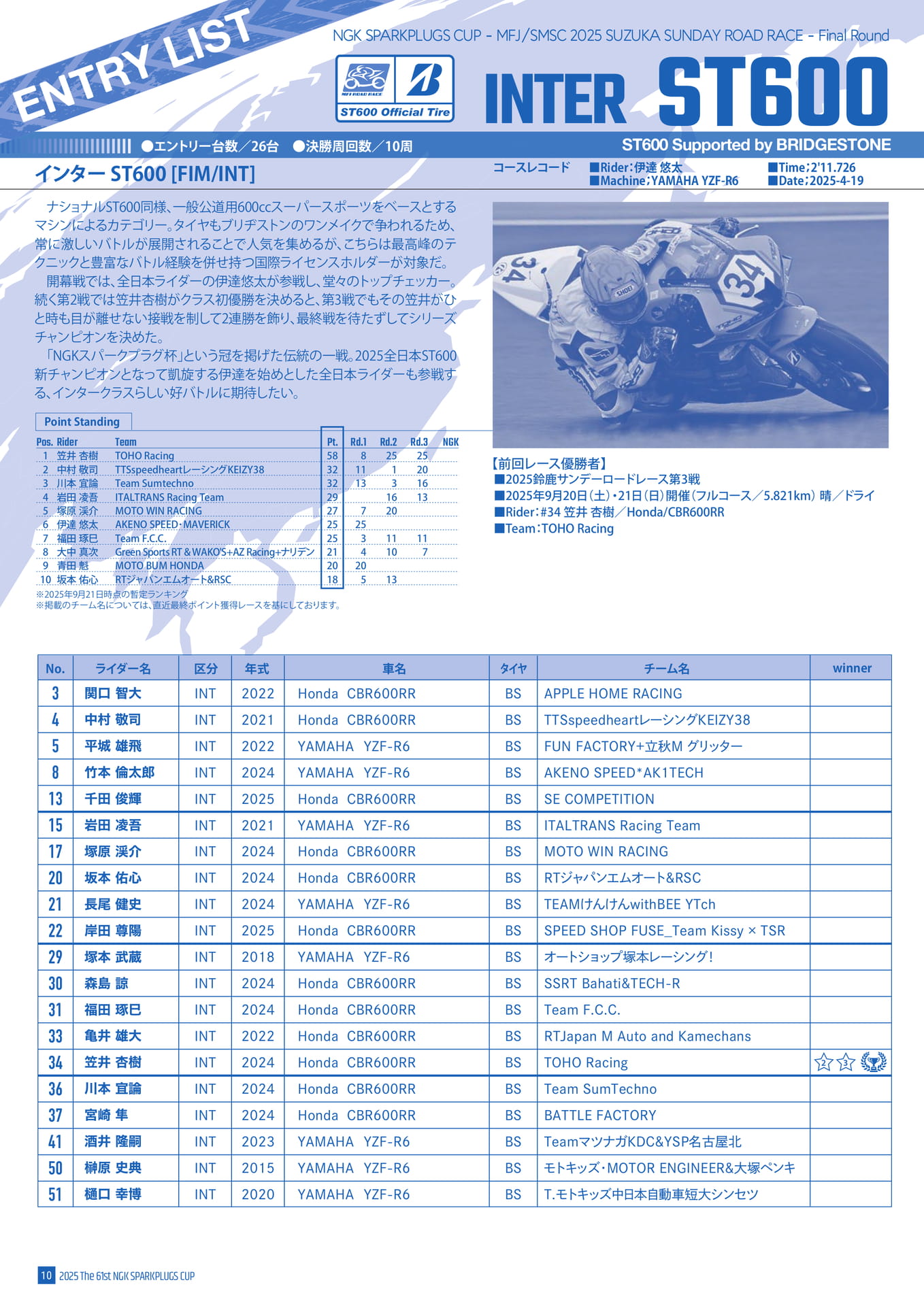 インターST600クラス エントリーリスト(12ページ目)