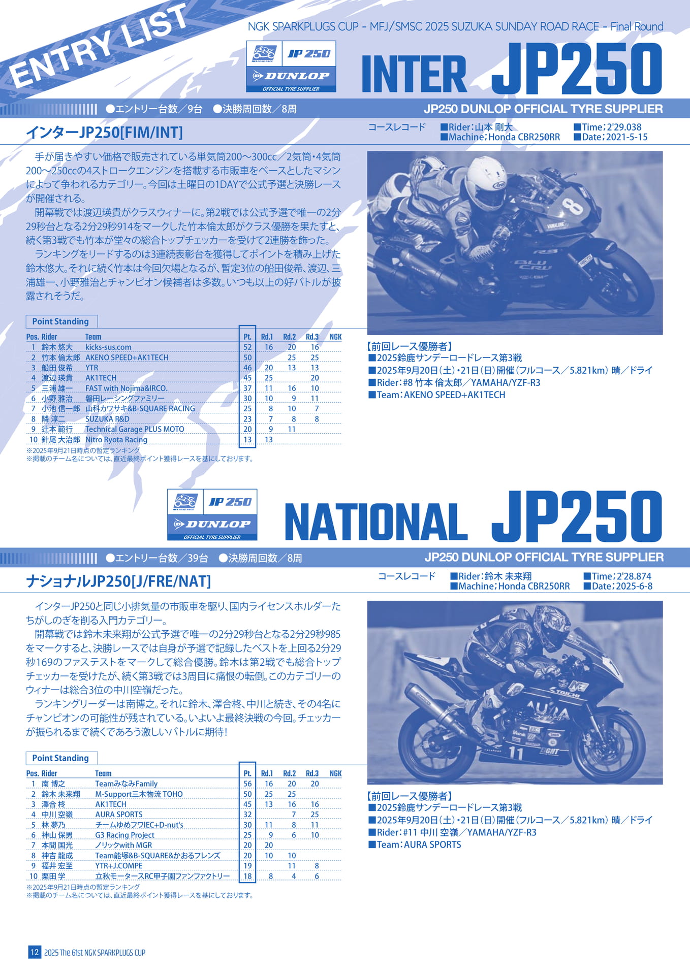 JP250クラス(14ページ目)
