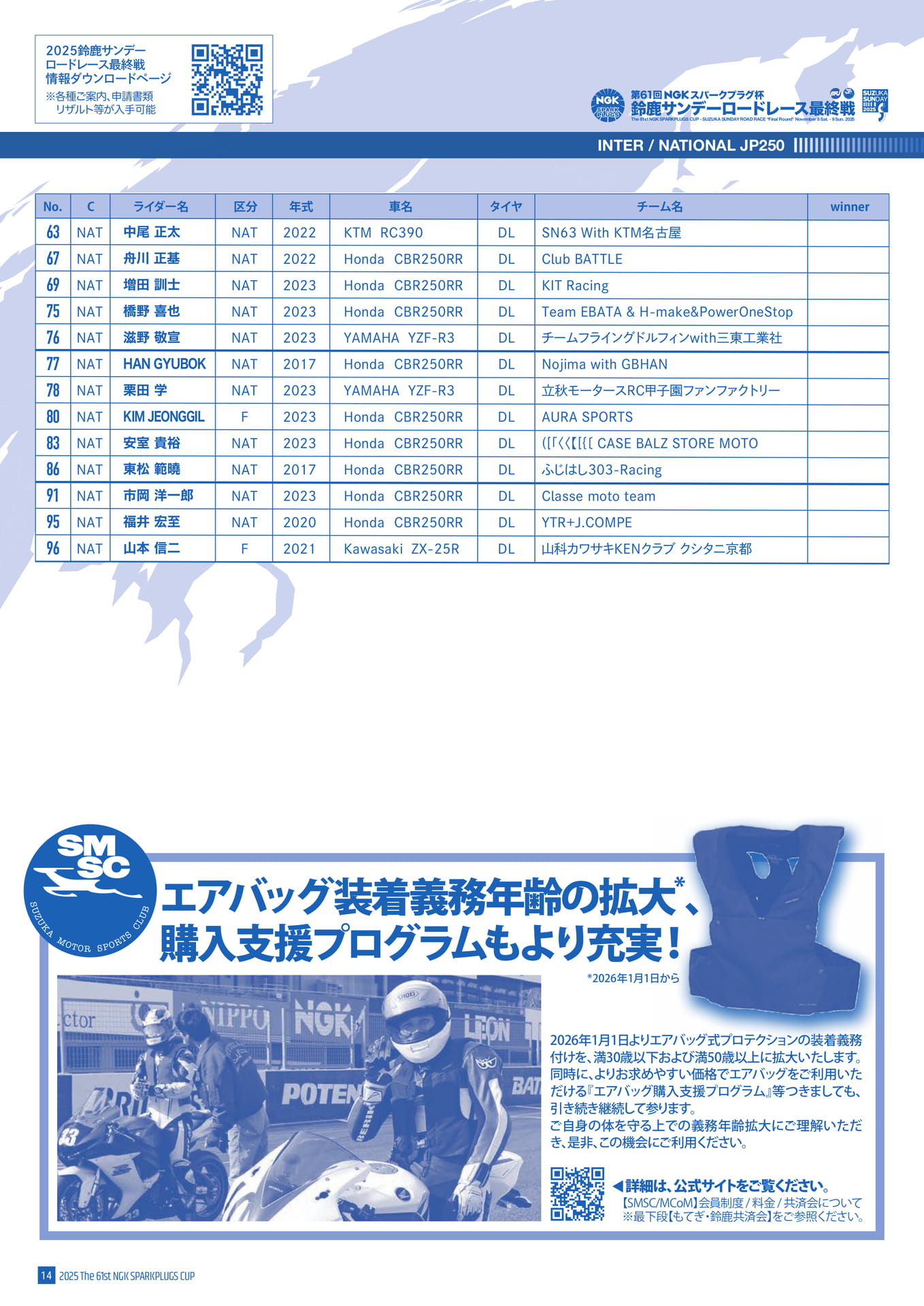 JP250クラス エントリーリスト(16ページ目)