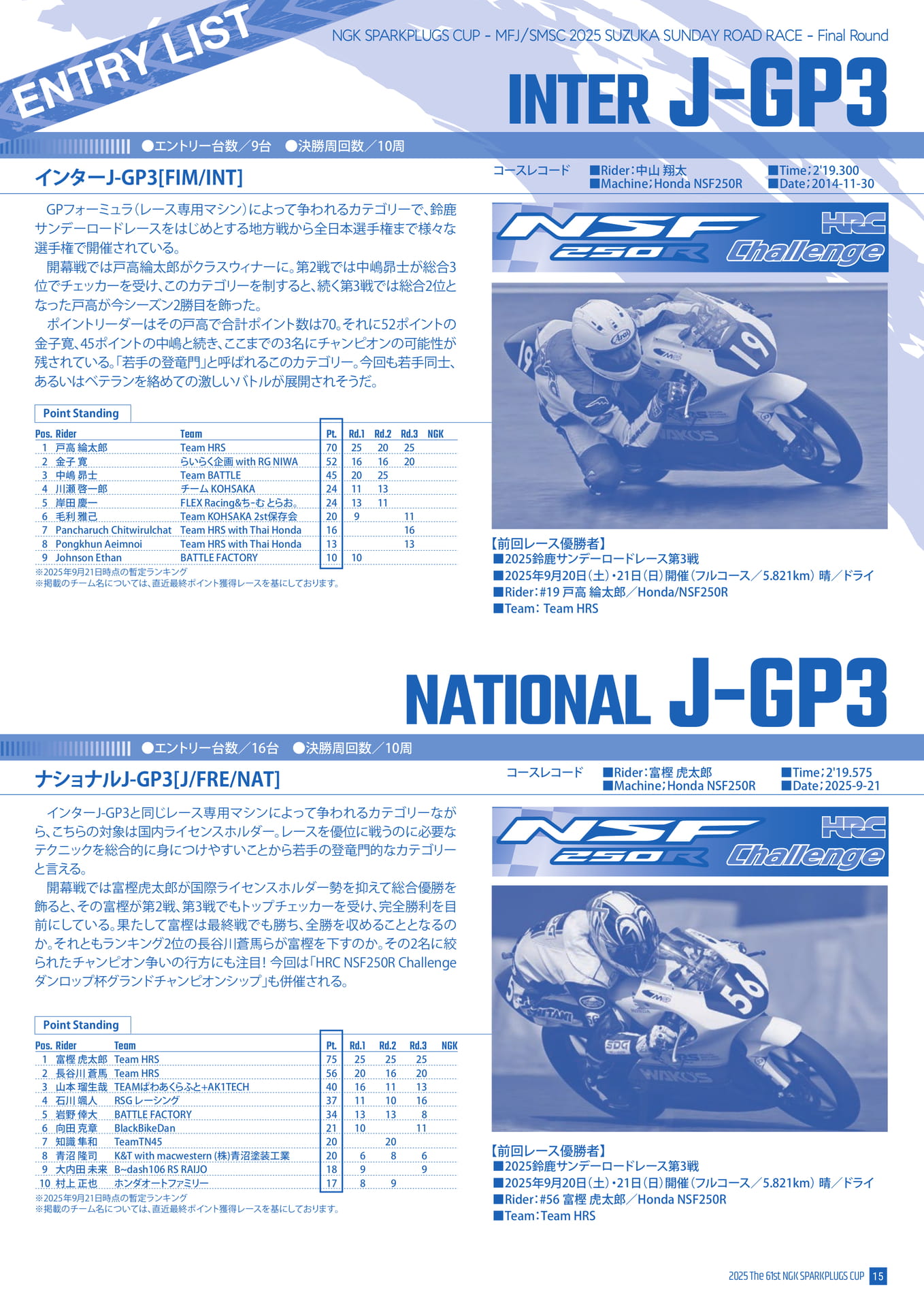 J-GP3クラス(17ページ目)