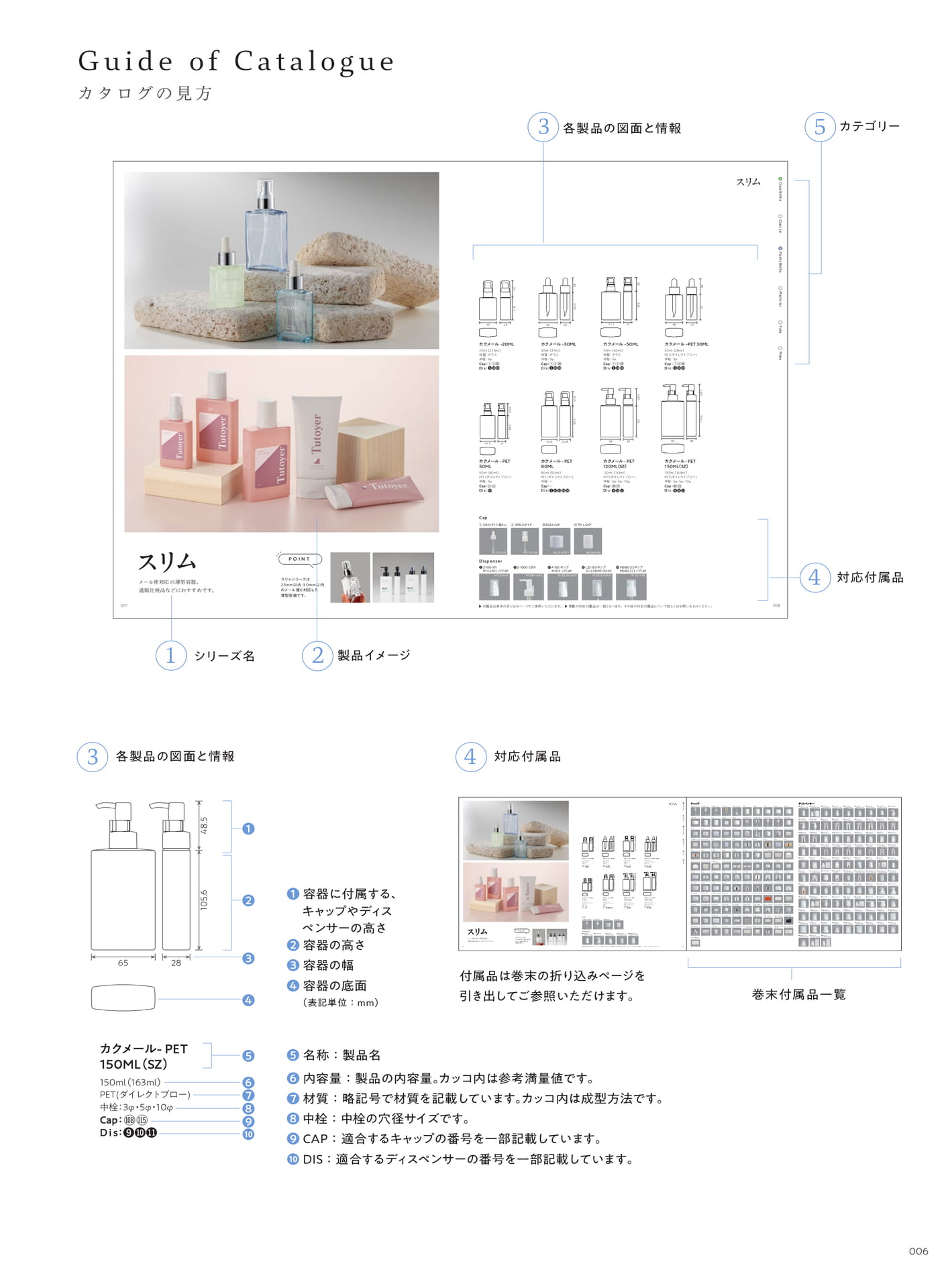 カタログの見方（7ページ目）