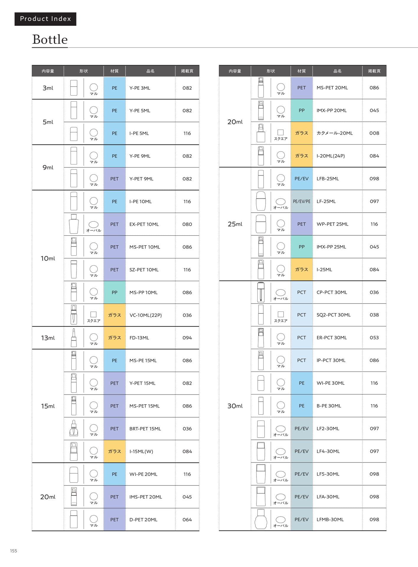 Product Index-Bottle（156ページ目）