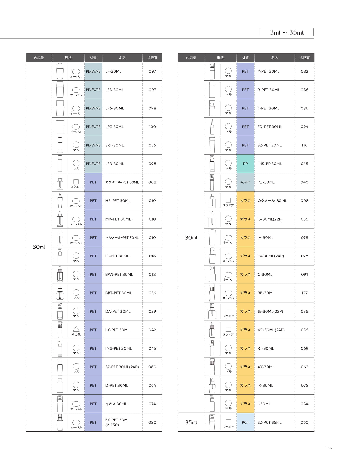 Product Index-Bottle（157ページ目）
