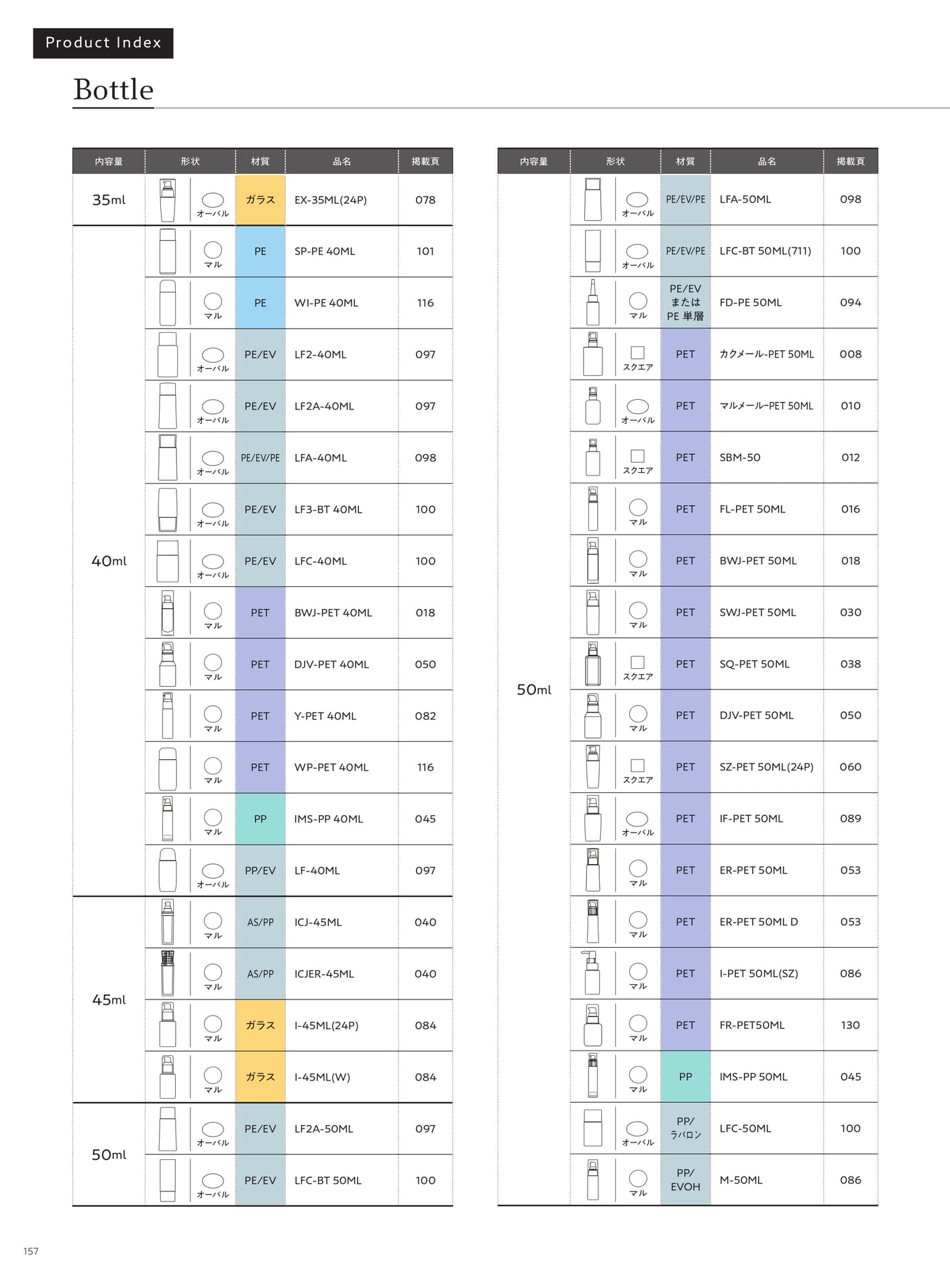 Product Index-Bottle（158ページ目）