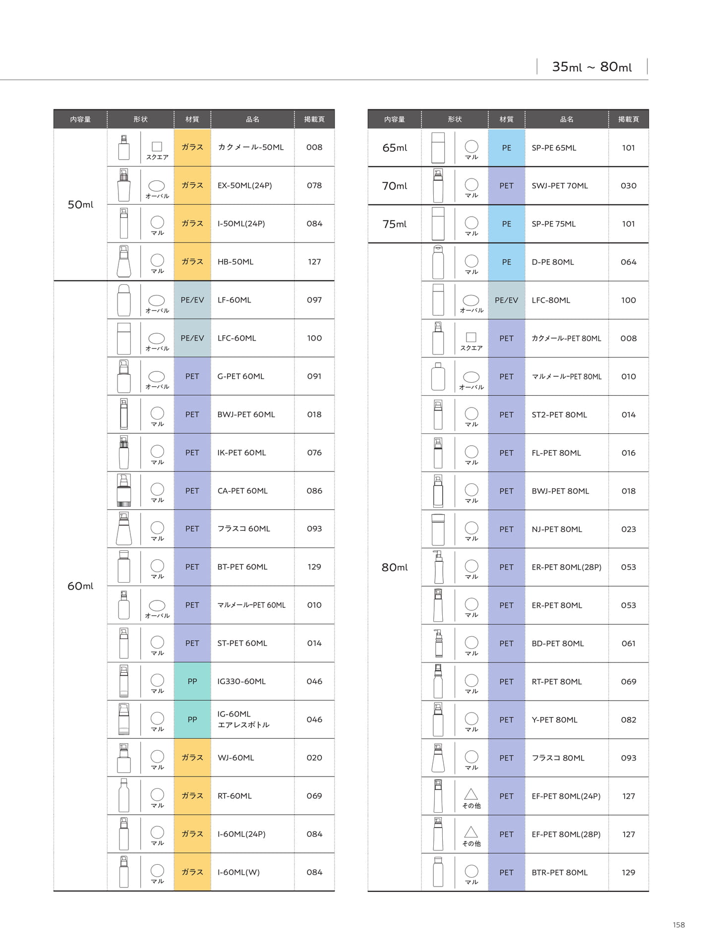Product Index-Bottle（159ページ目）