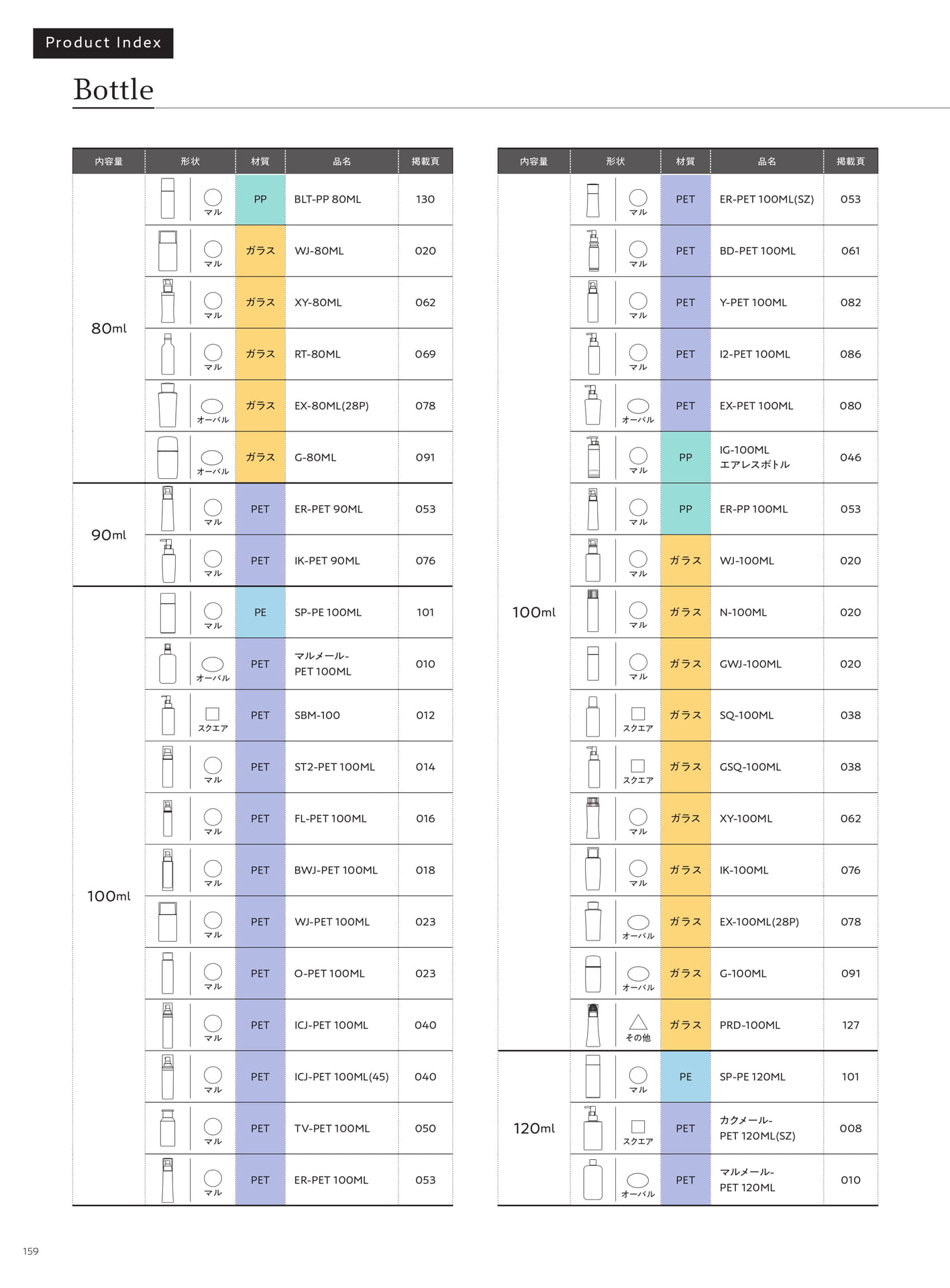 Product Index-Bottle（160ページ目）