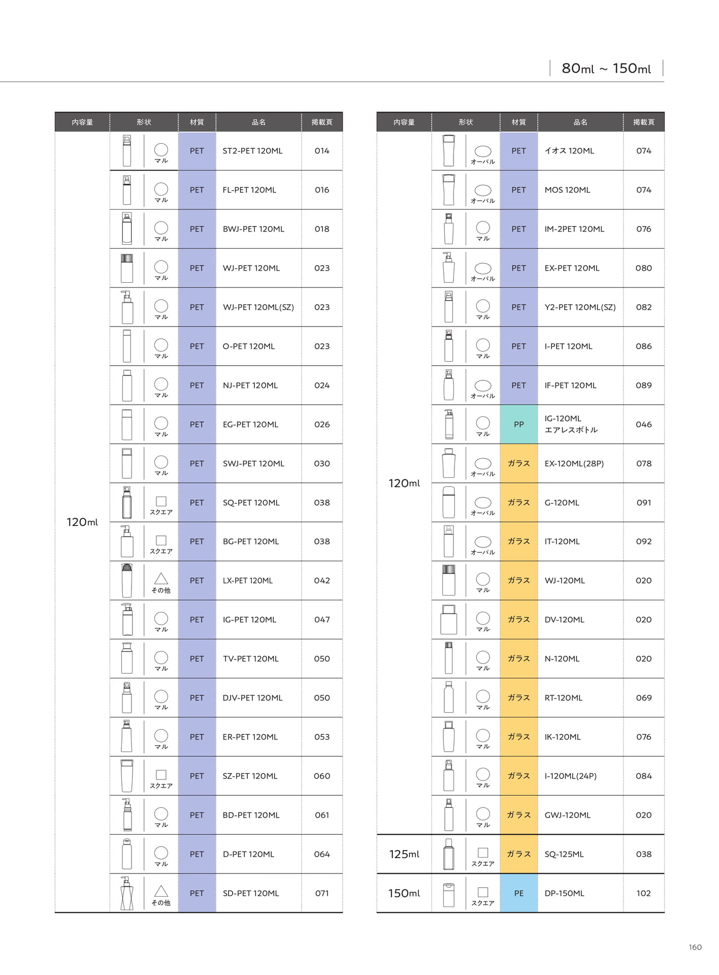 Product Index-Bottle（161ページ目）