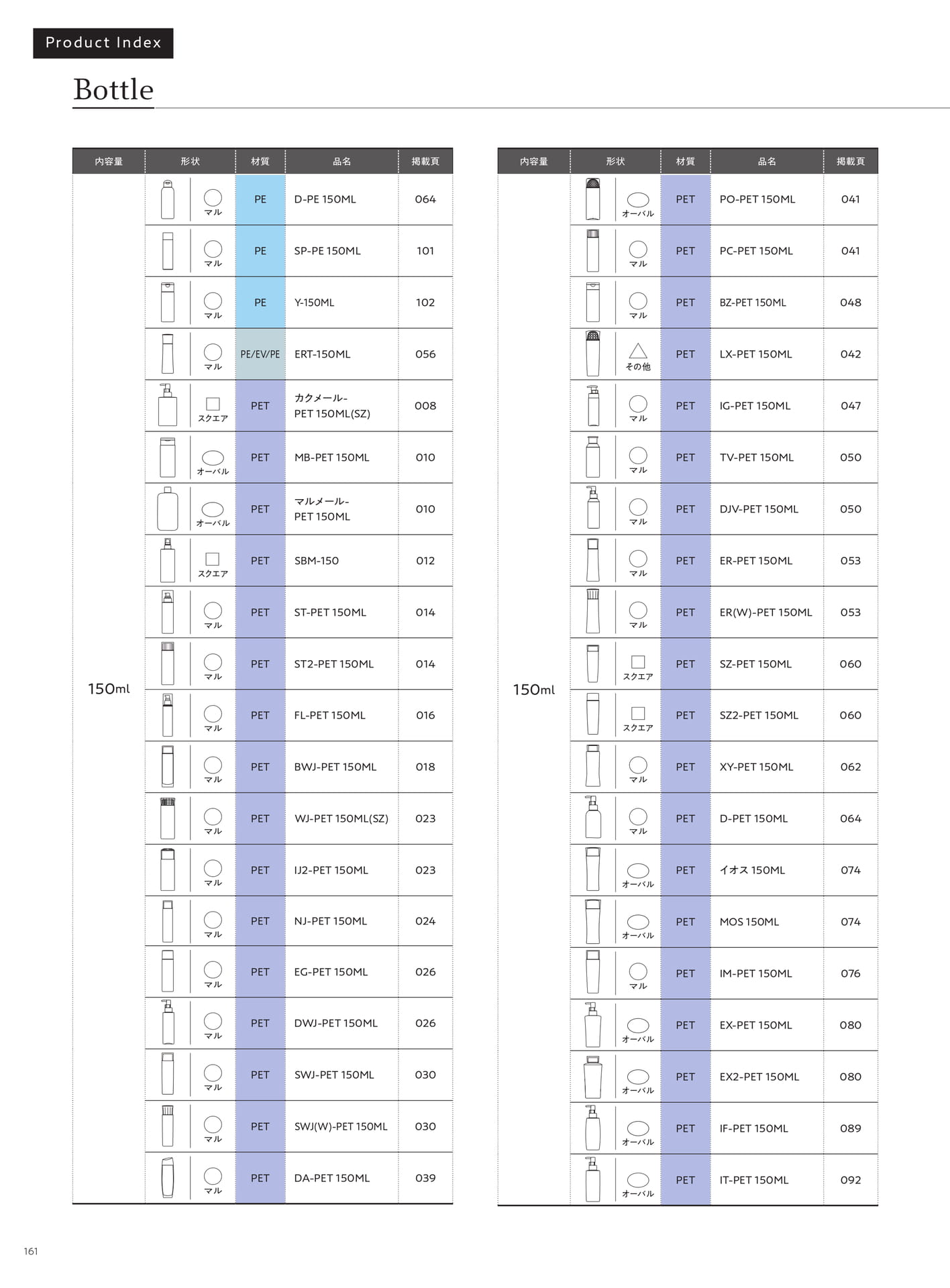 Product Index-Bottle（162ページ目）