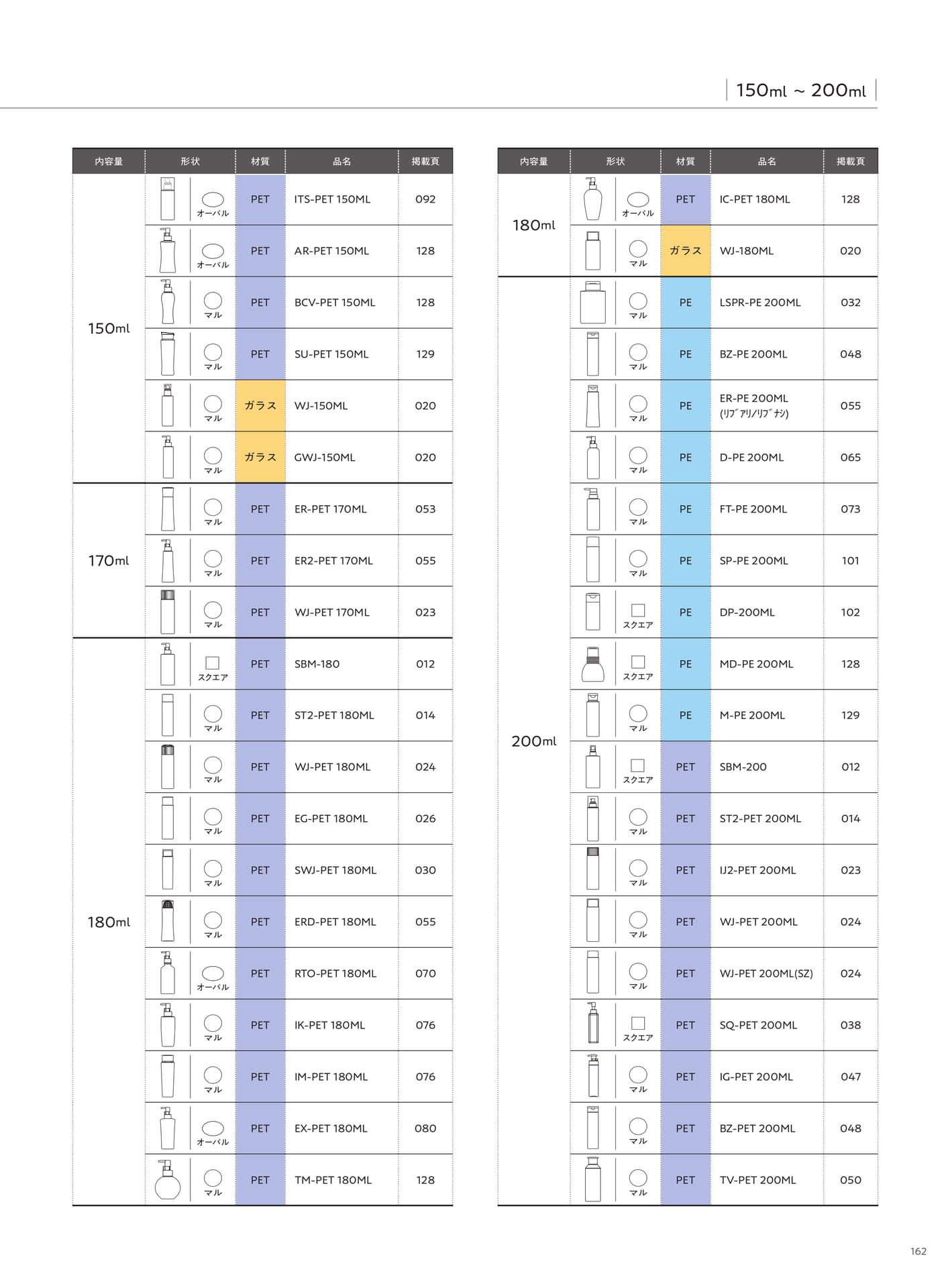 Product Index-Bottle（163ページ目）