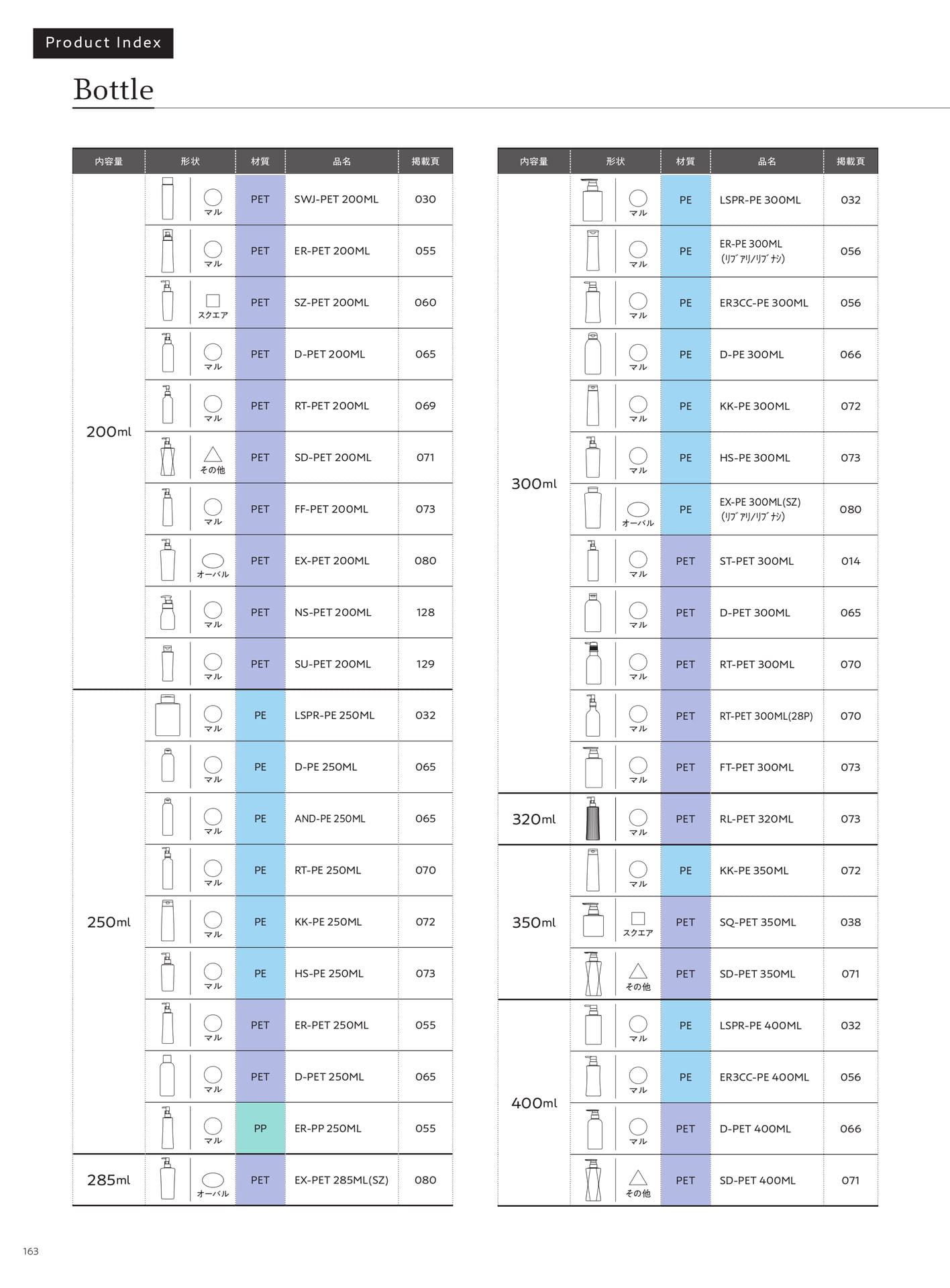Product Index-Bottle（164ページ目）
