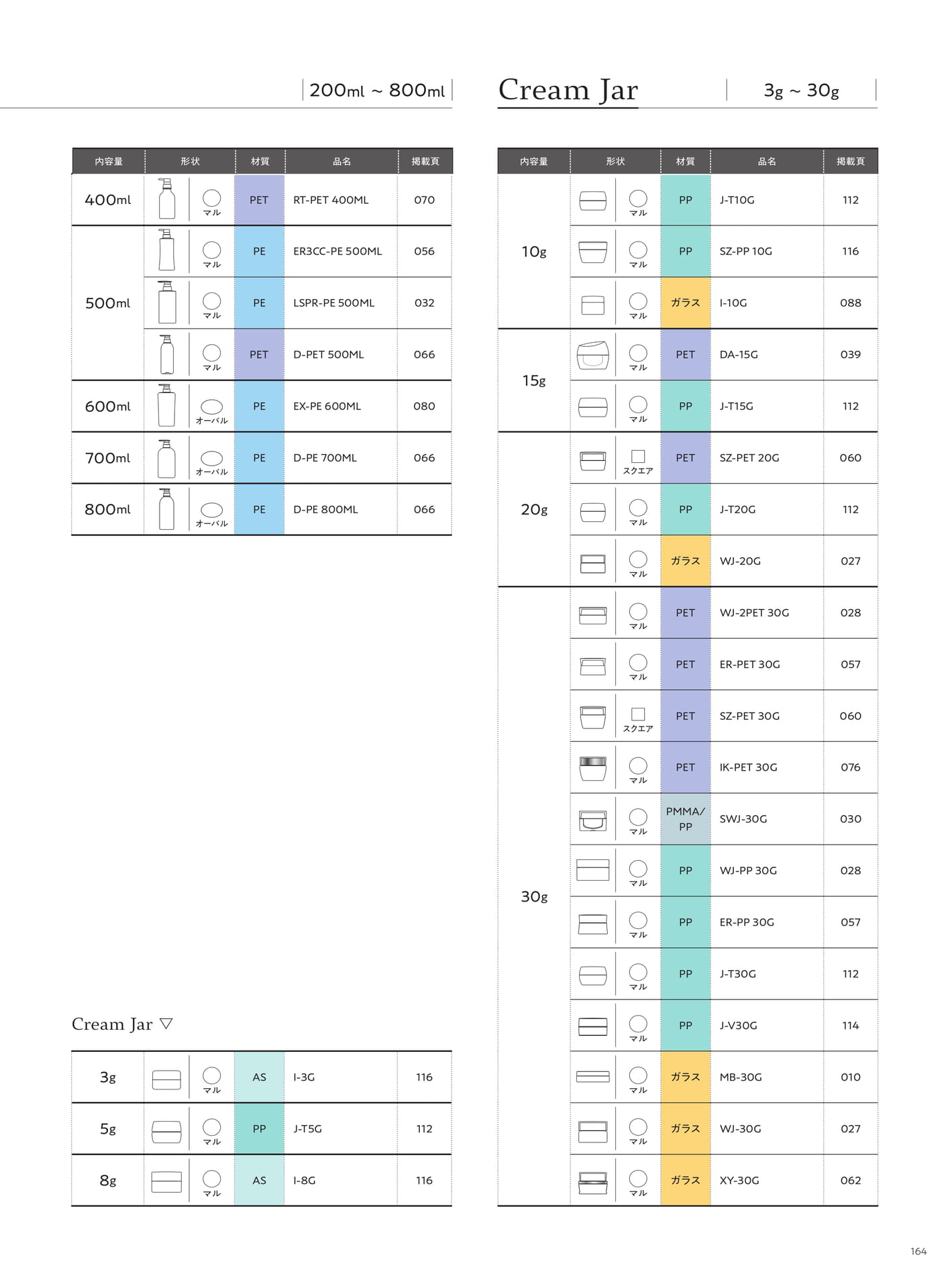 Product Index-Cream Jar（165ページ目）