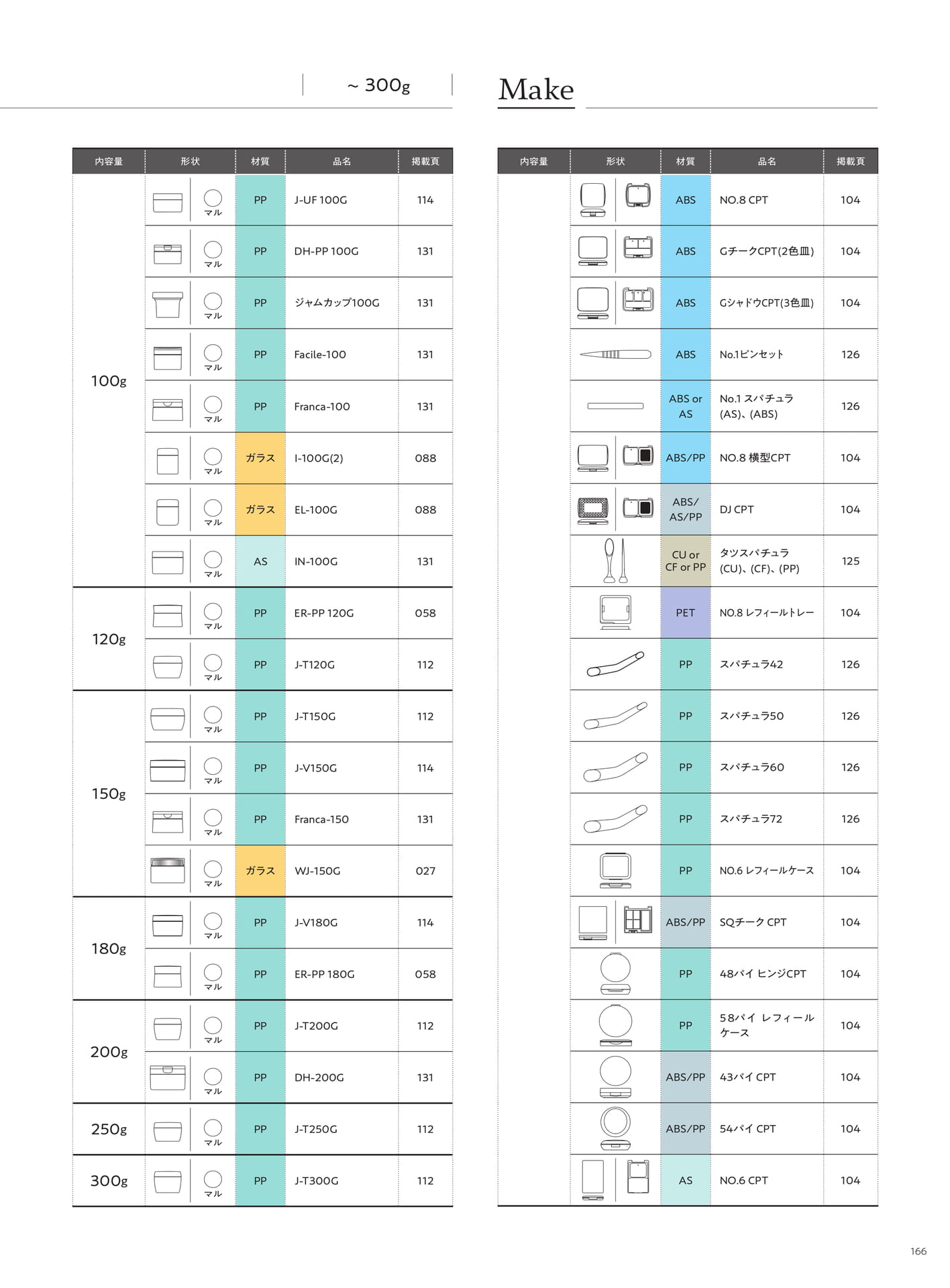 Product Index-Make（167ページ目）