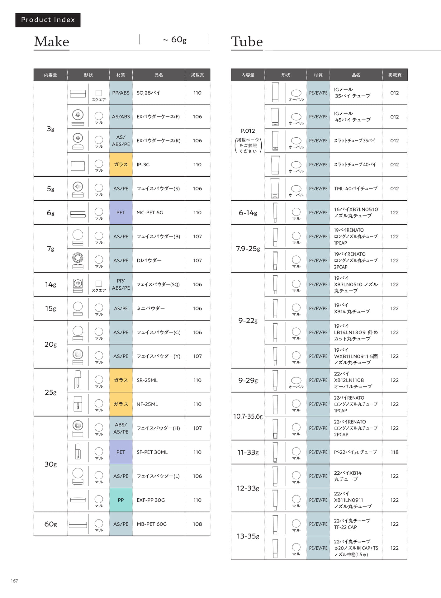 Product Index-Tube（168ページ目）