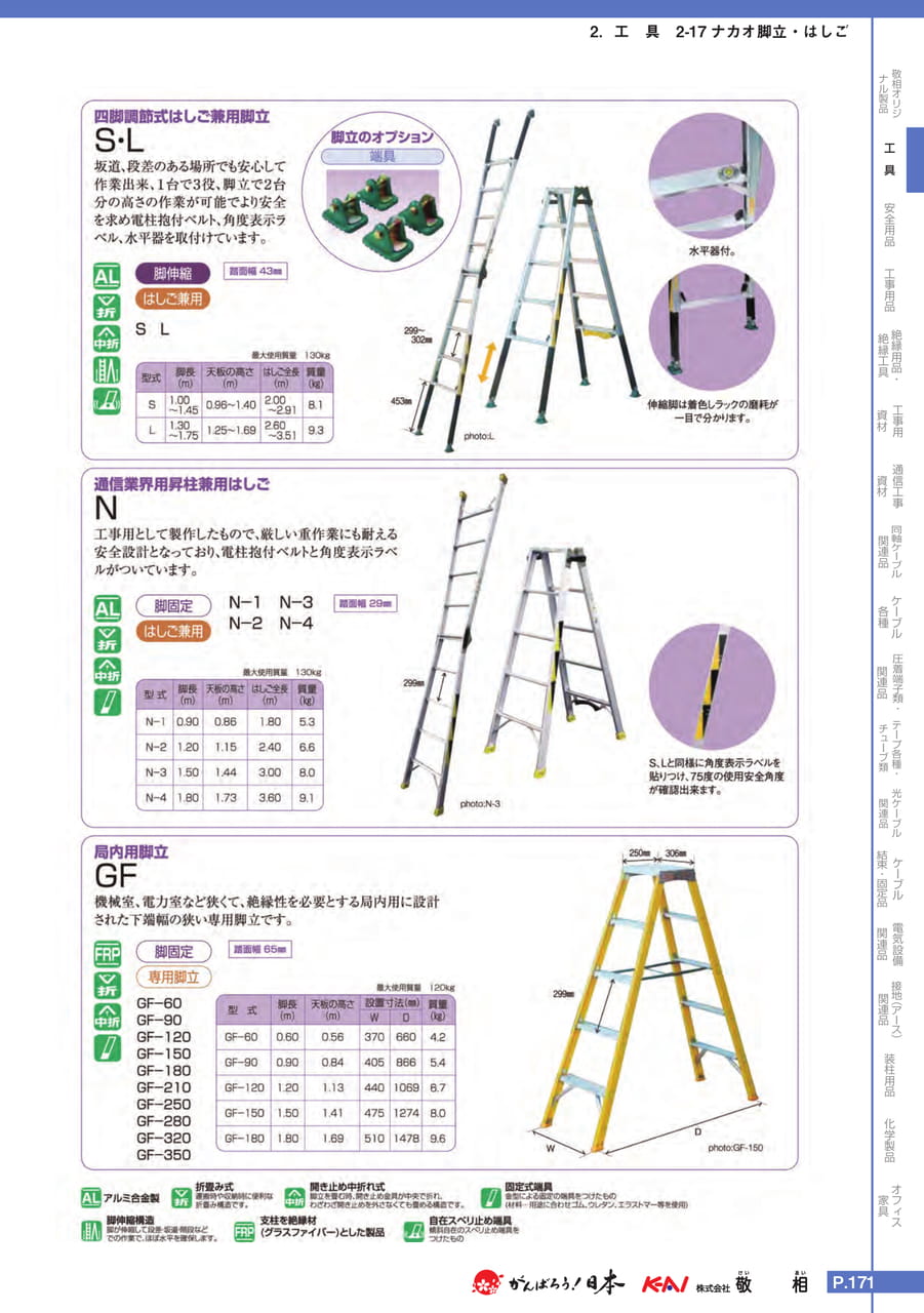 Page 201(201ページ目)