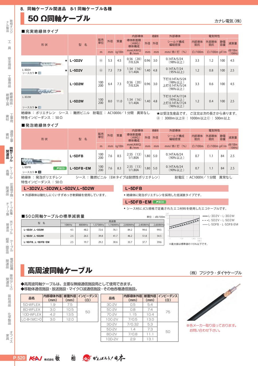 Page 550(550ページ目)