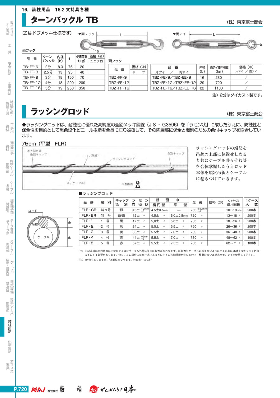 Page 750(750ページ目)