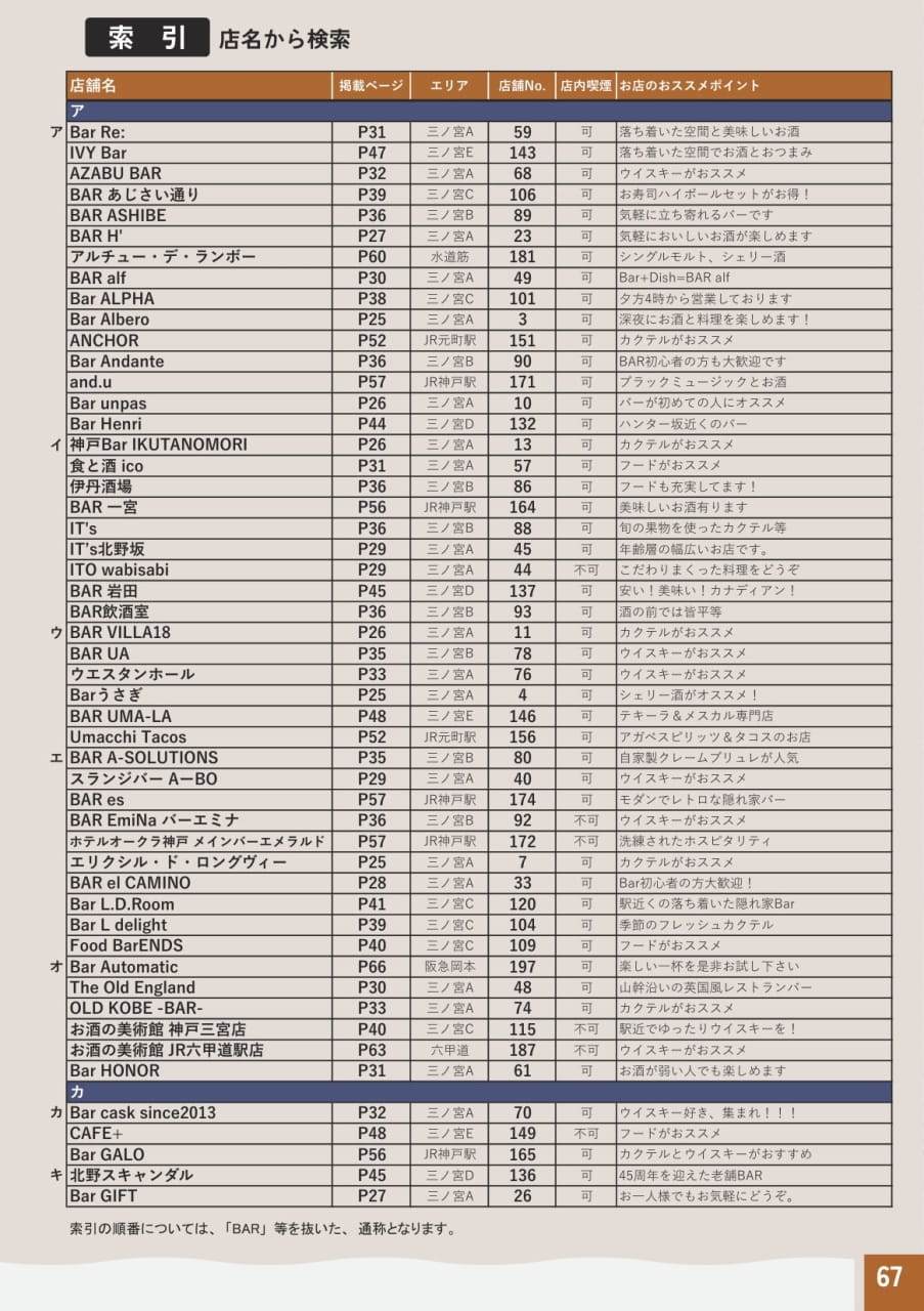 P67（69ページ目）