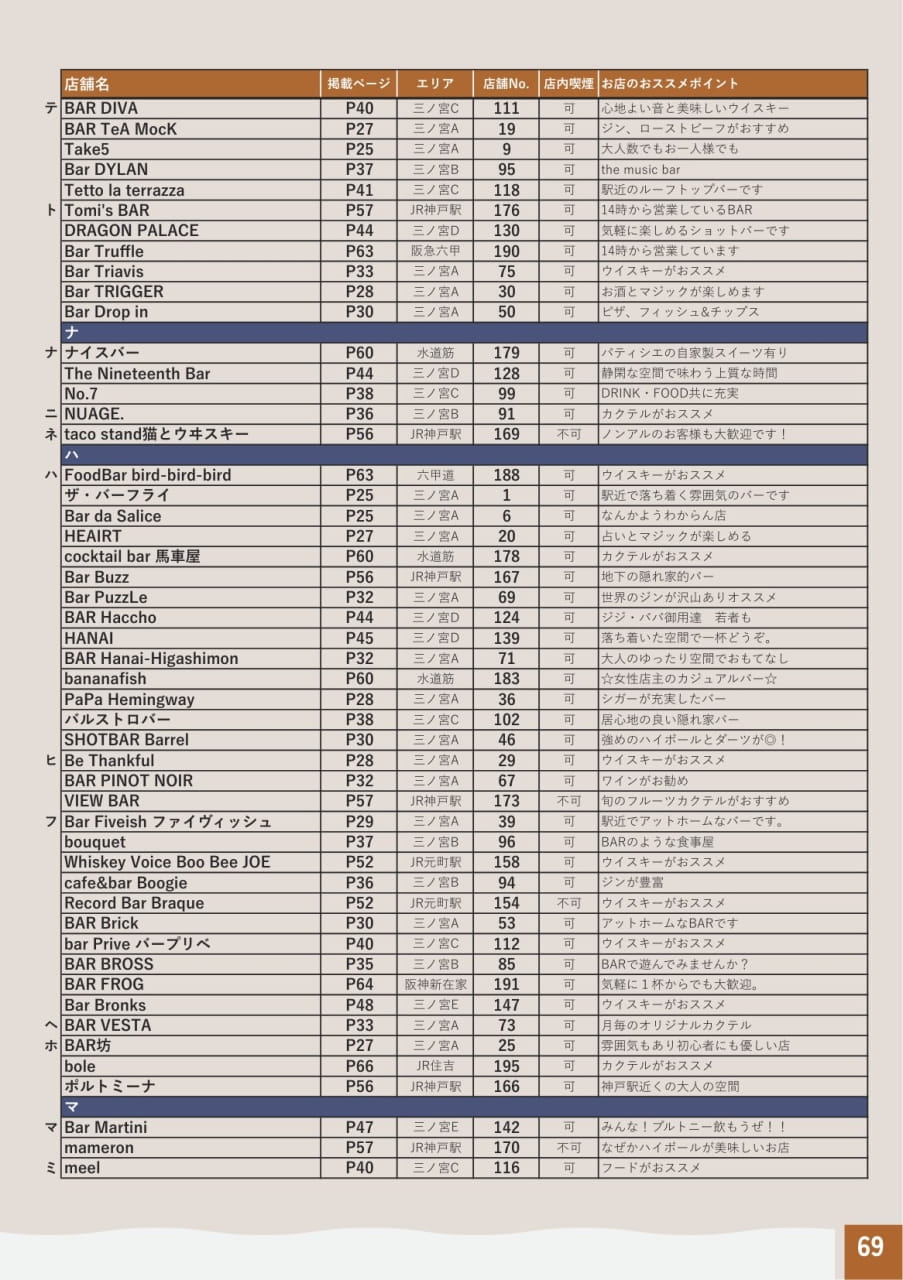 P69（71ページ目）