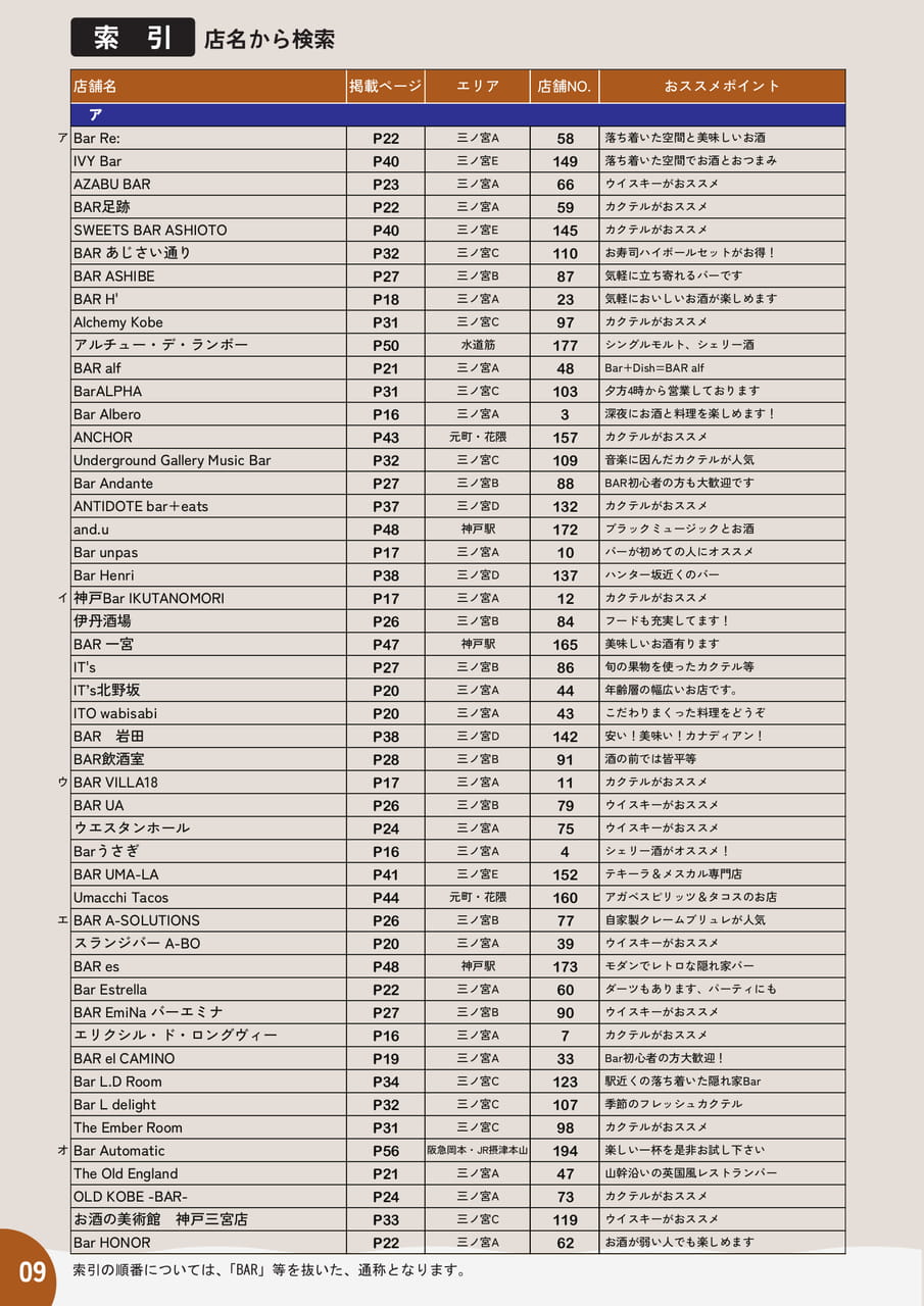 09 索引(10ページ目)