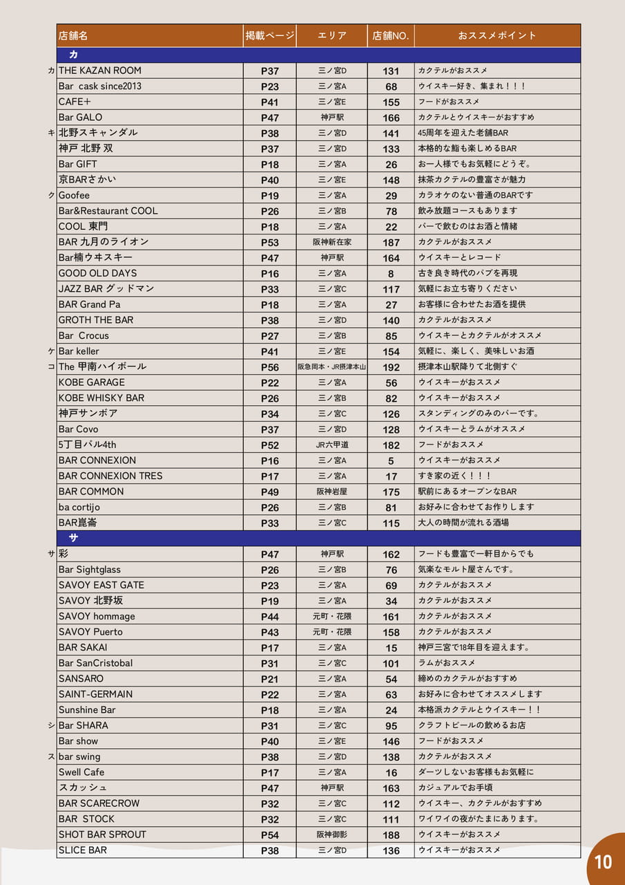 10(11ページ目)