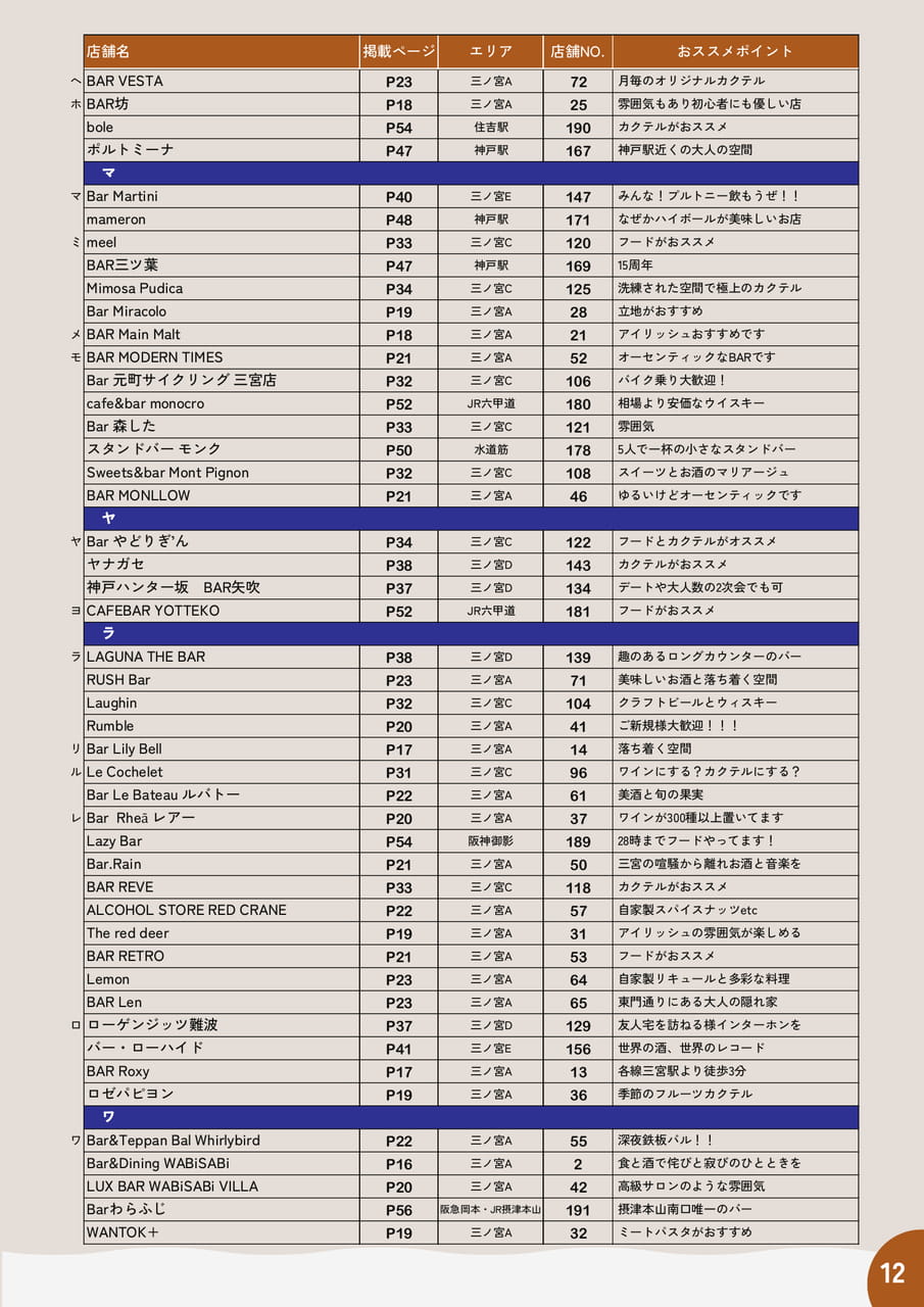 12(13ページ目)