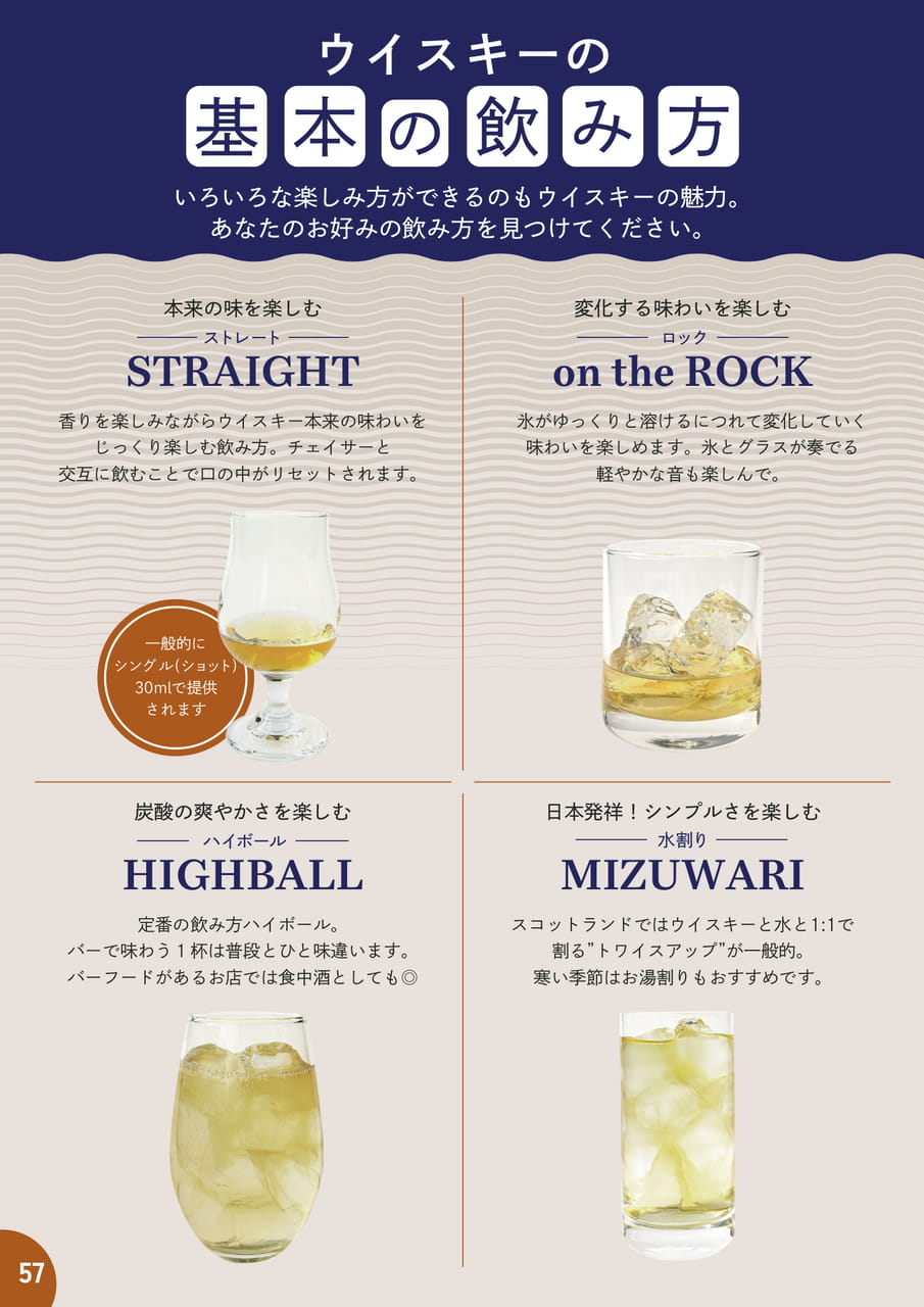 57 ウイスキー基本の飲み方(58ページ目)