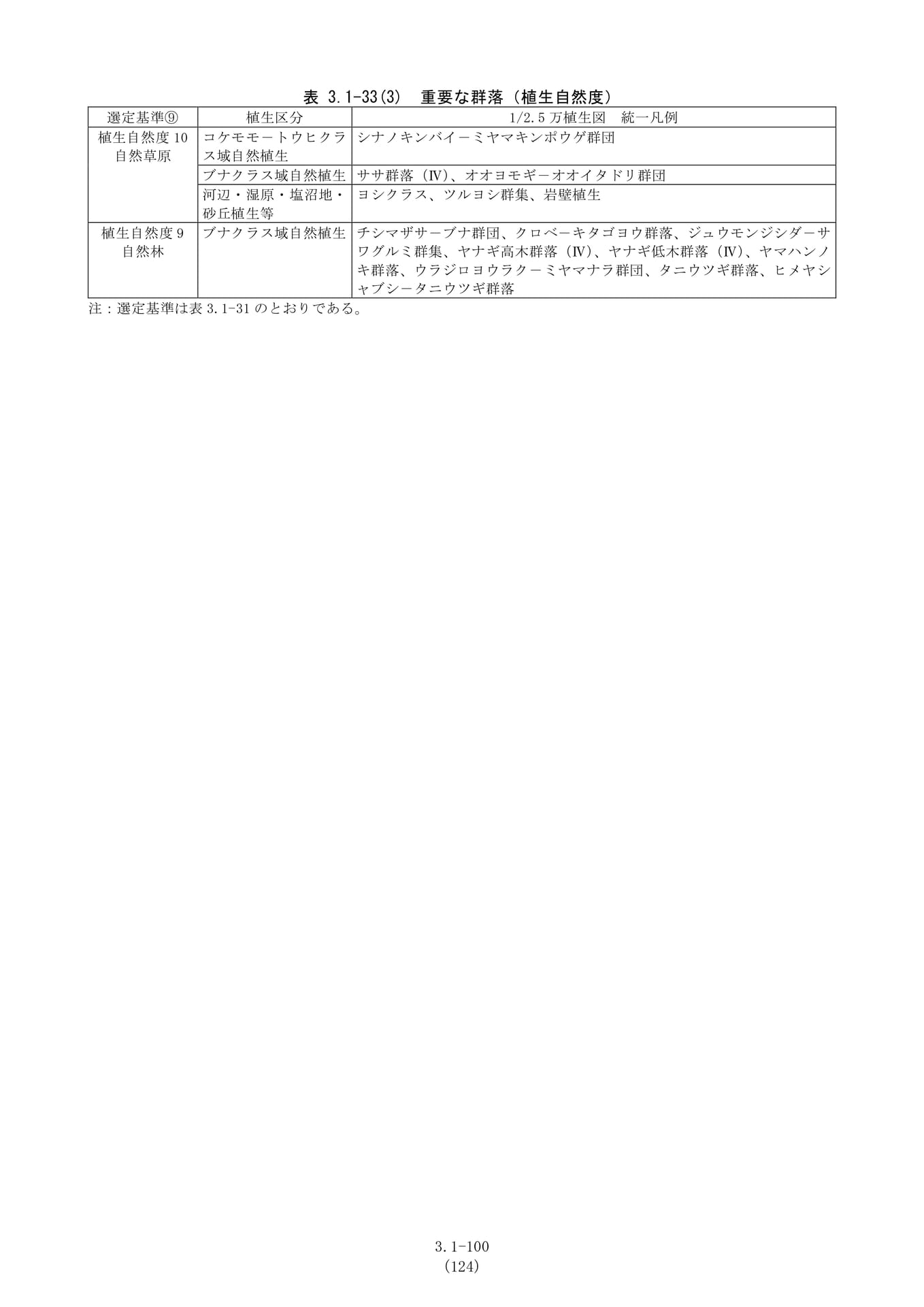 Page 100（100ページ目）