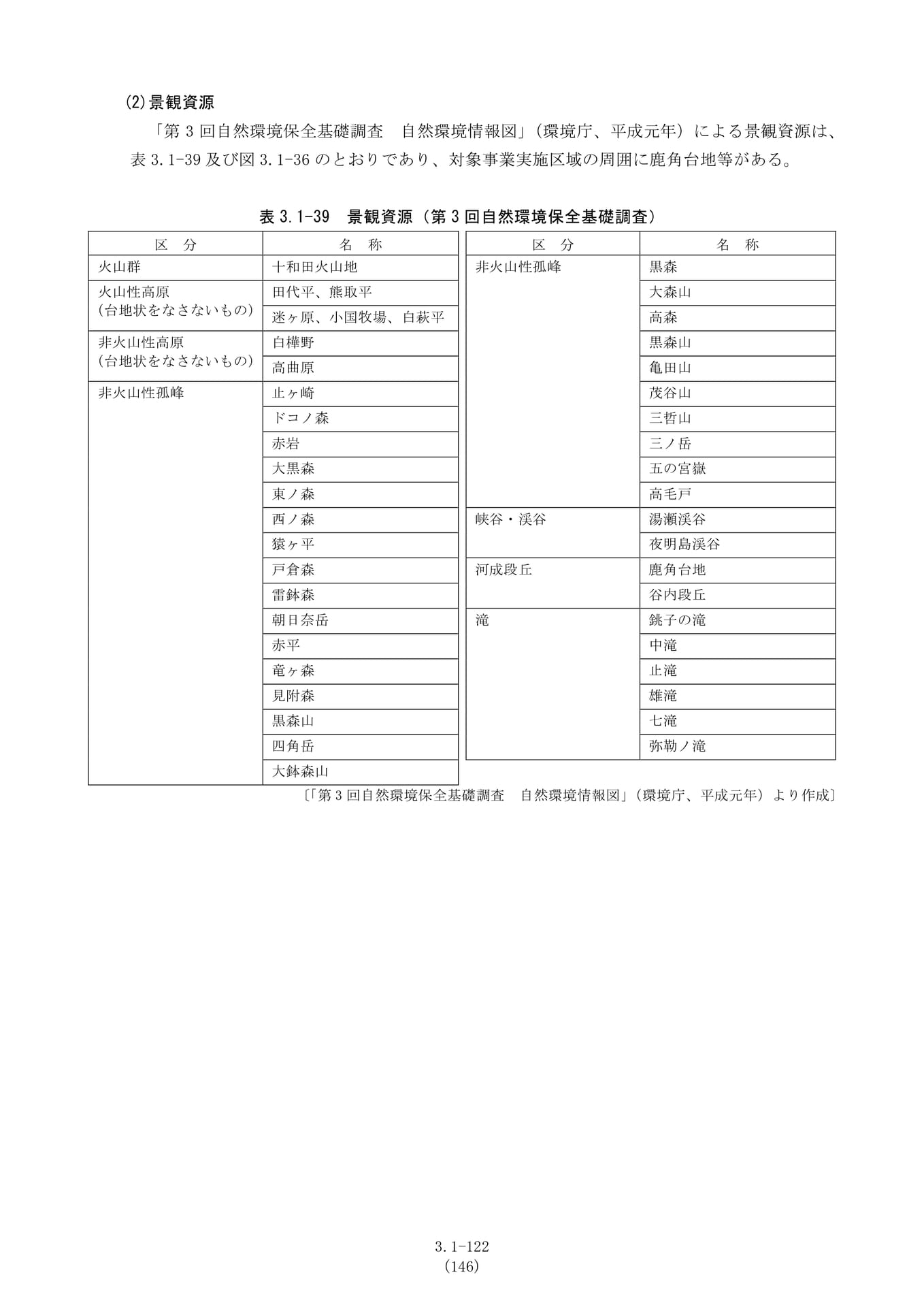 Page 122（122ページ目）