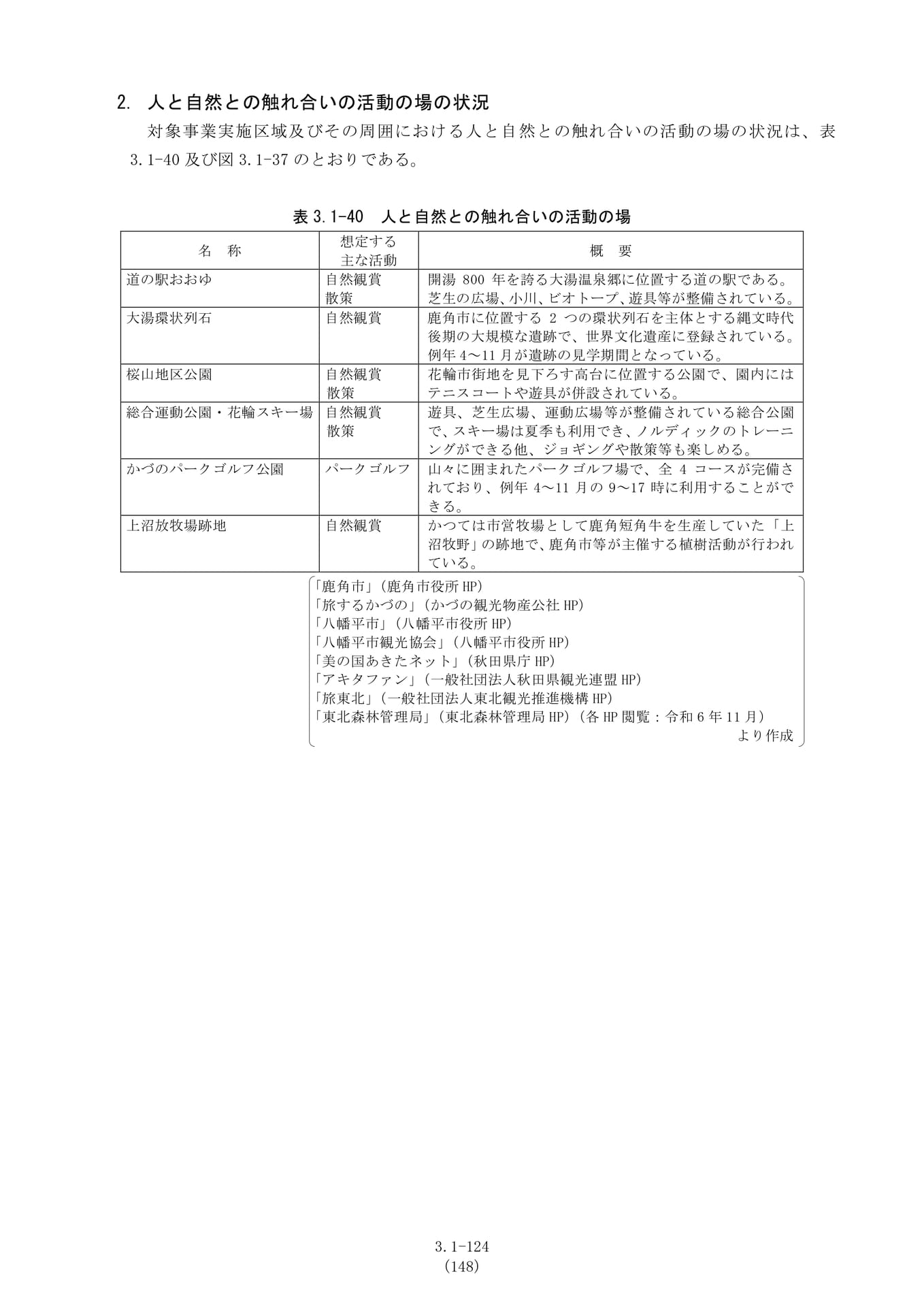 Page 124（124ページ目）