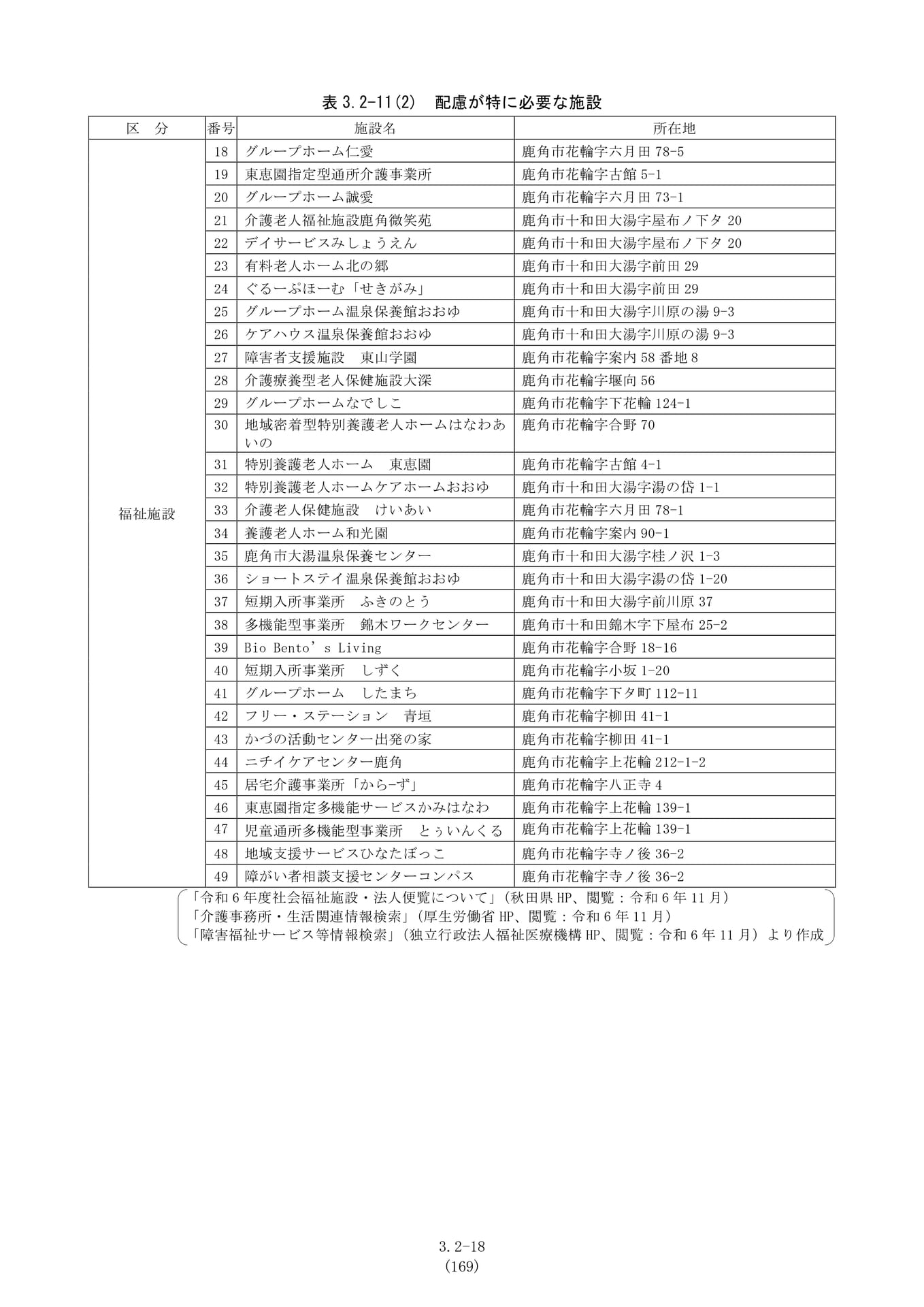Page 145（145ページ目）
