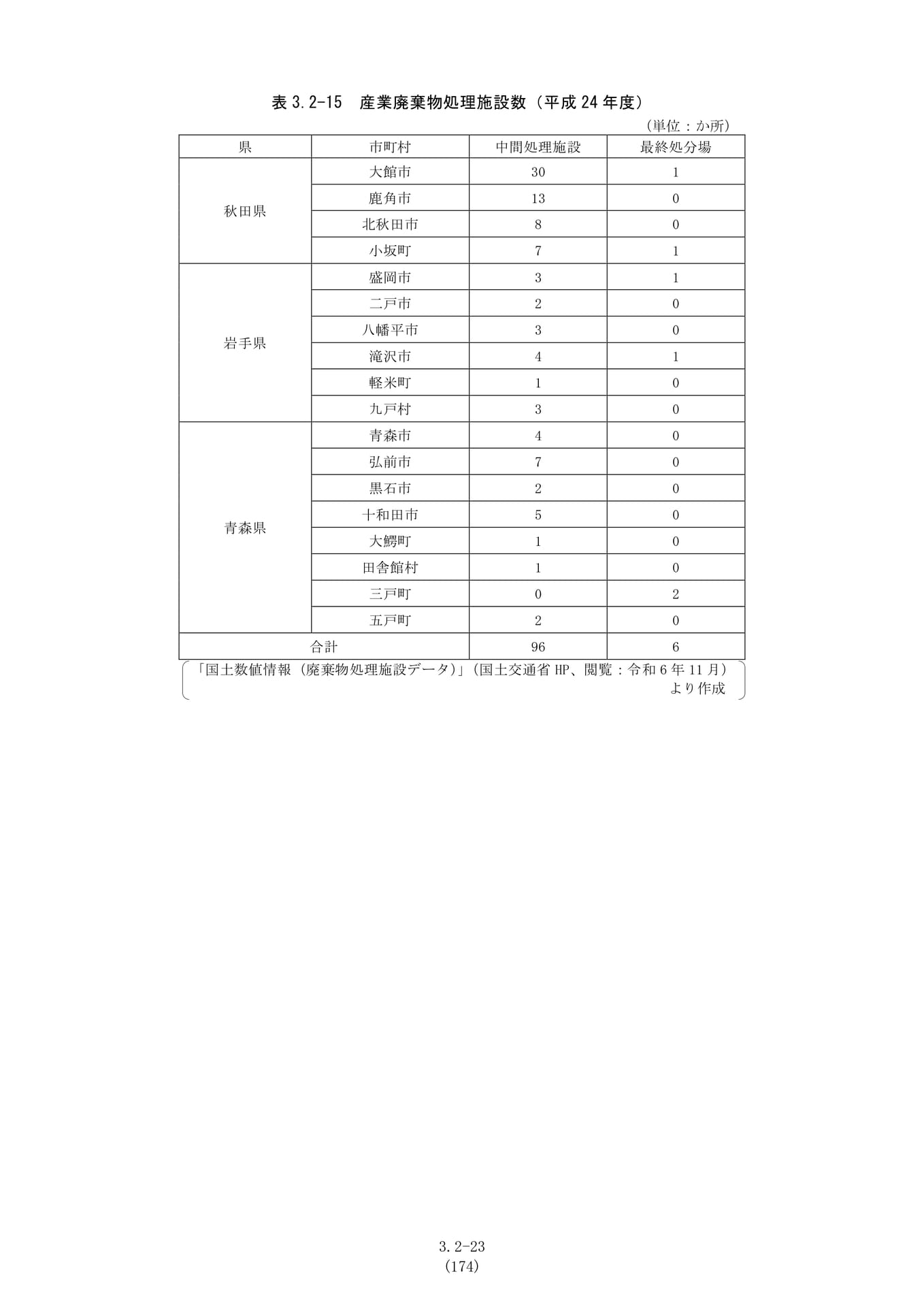 Page 150（150ページ目）